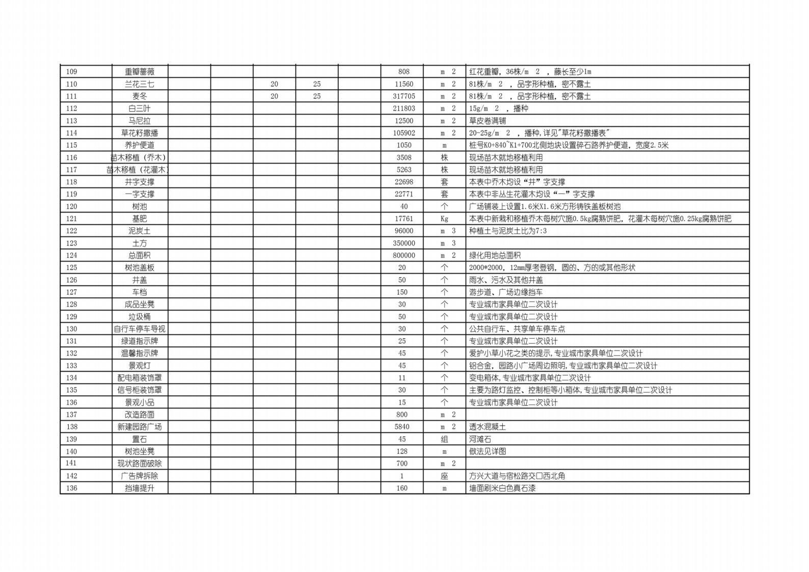 图片[95]-方兴大道绿化提升方案设计方案文本下载 PDF