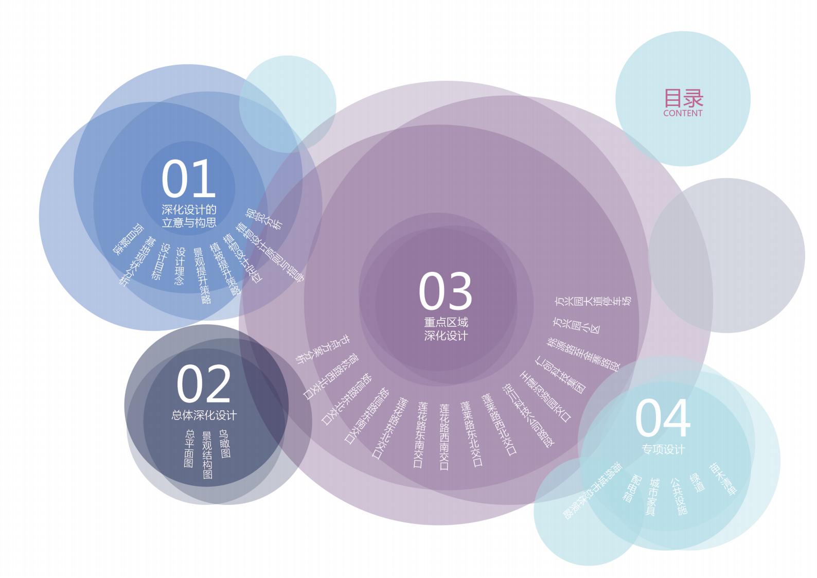 图片[2]-方兴大道绿化提升方案设计方案文本下载 PDF