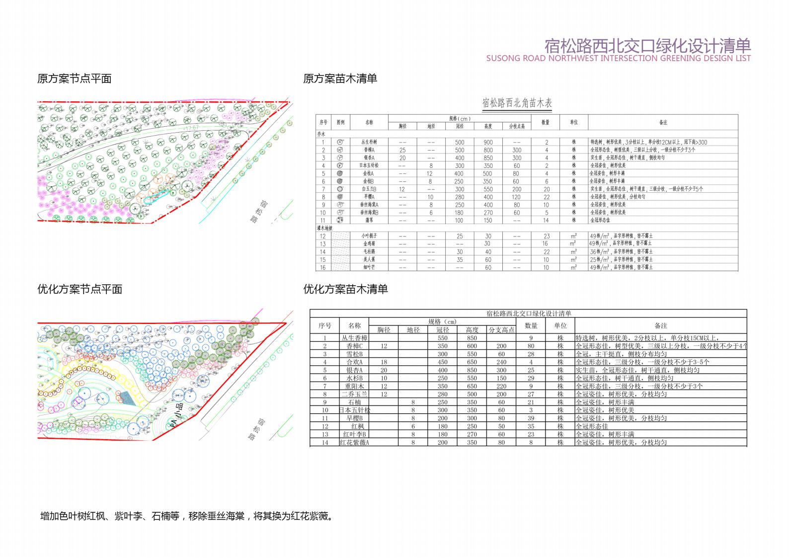 图片[25]-方兴大道绿化提升方案设计方案文本下载 PDF