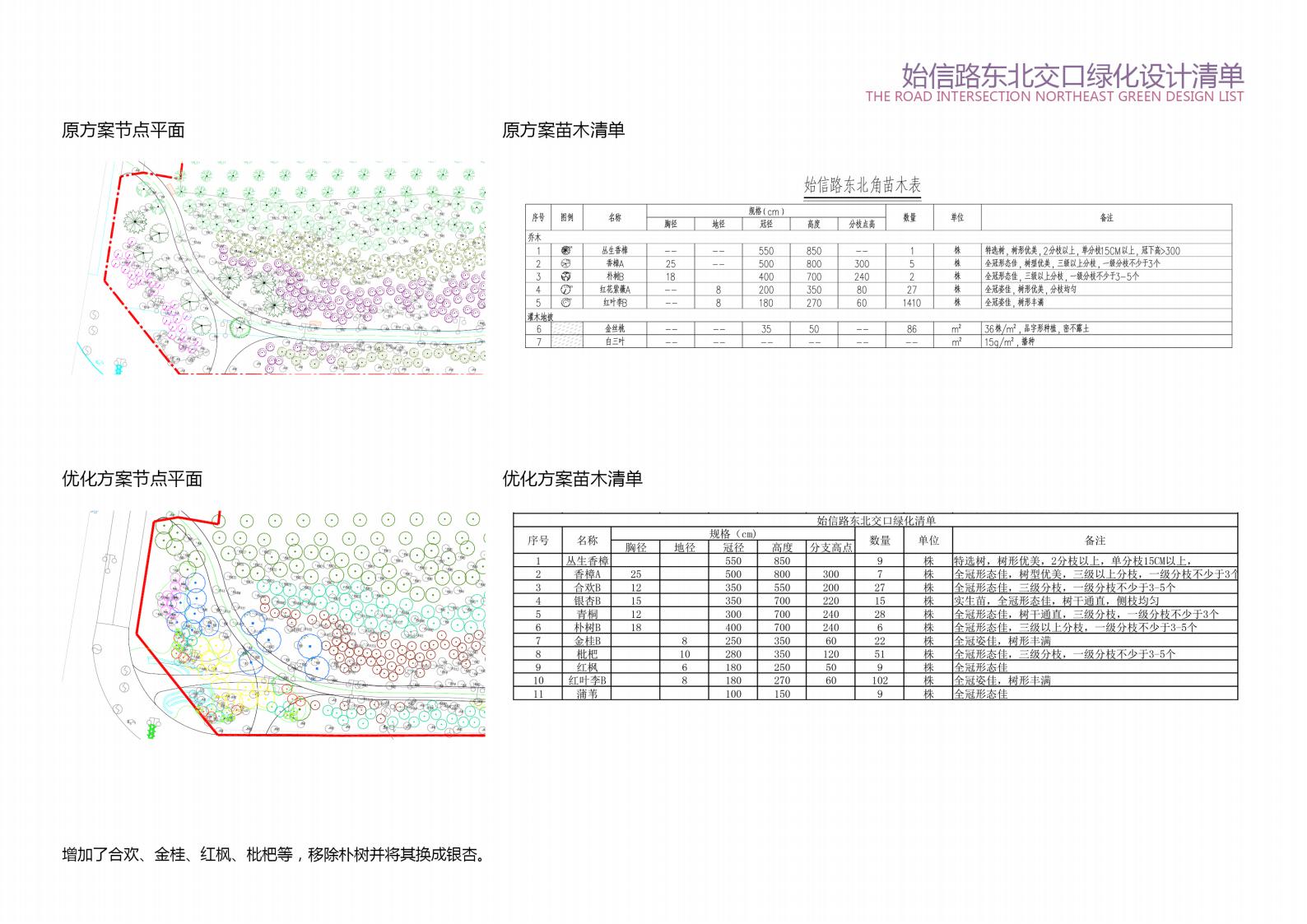 图片[29]-方兴大道绿化提升方案设计方案文本下载 PDF