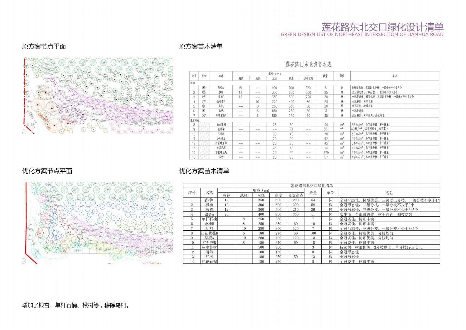 图片[37]-方兴大道绿化提升方案设计方案文本下载 PDF