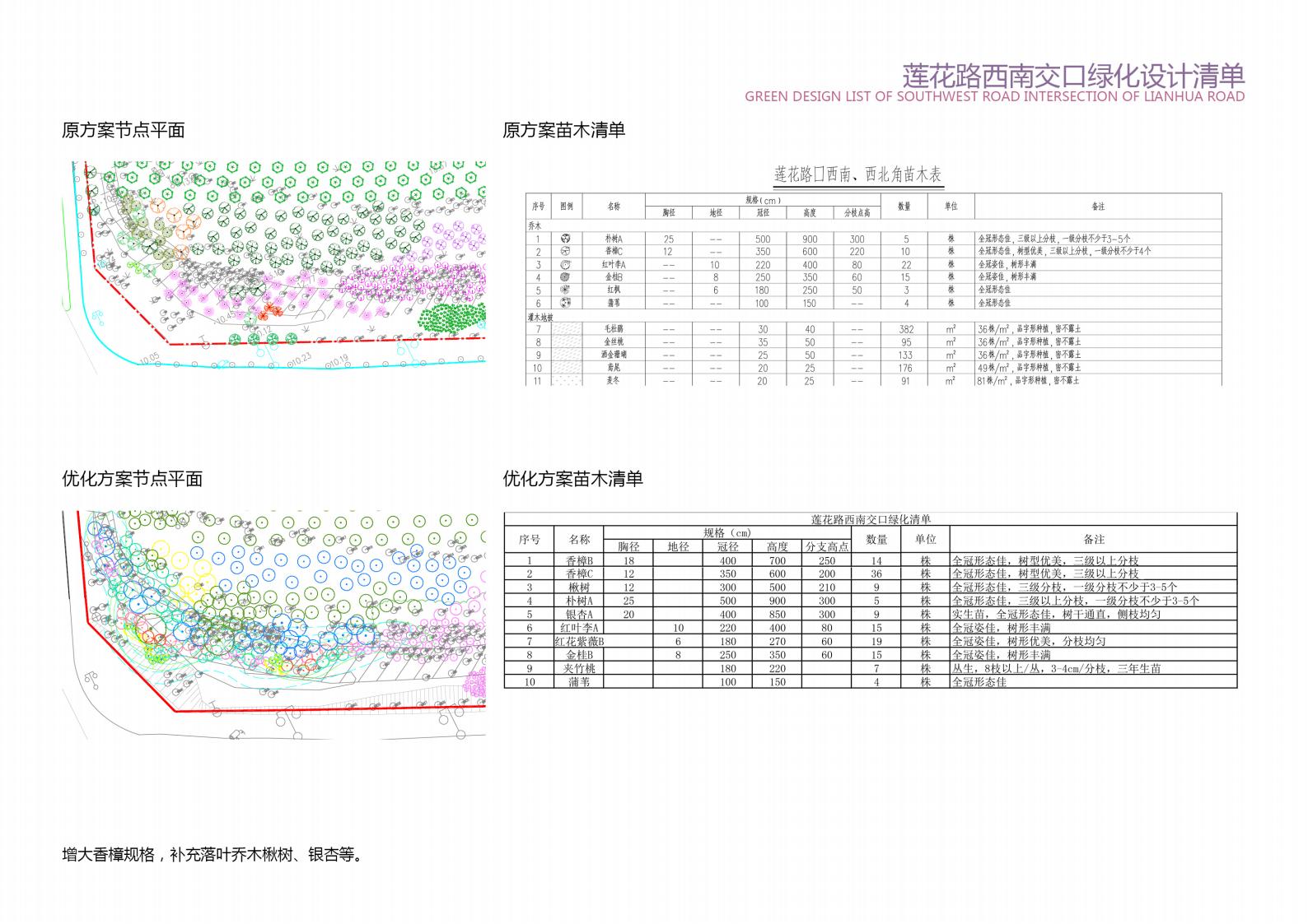 图片[45]-方兴大道绿化提升方案设计方案文本下载 PDF