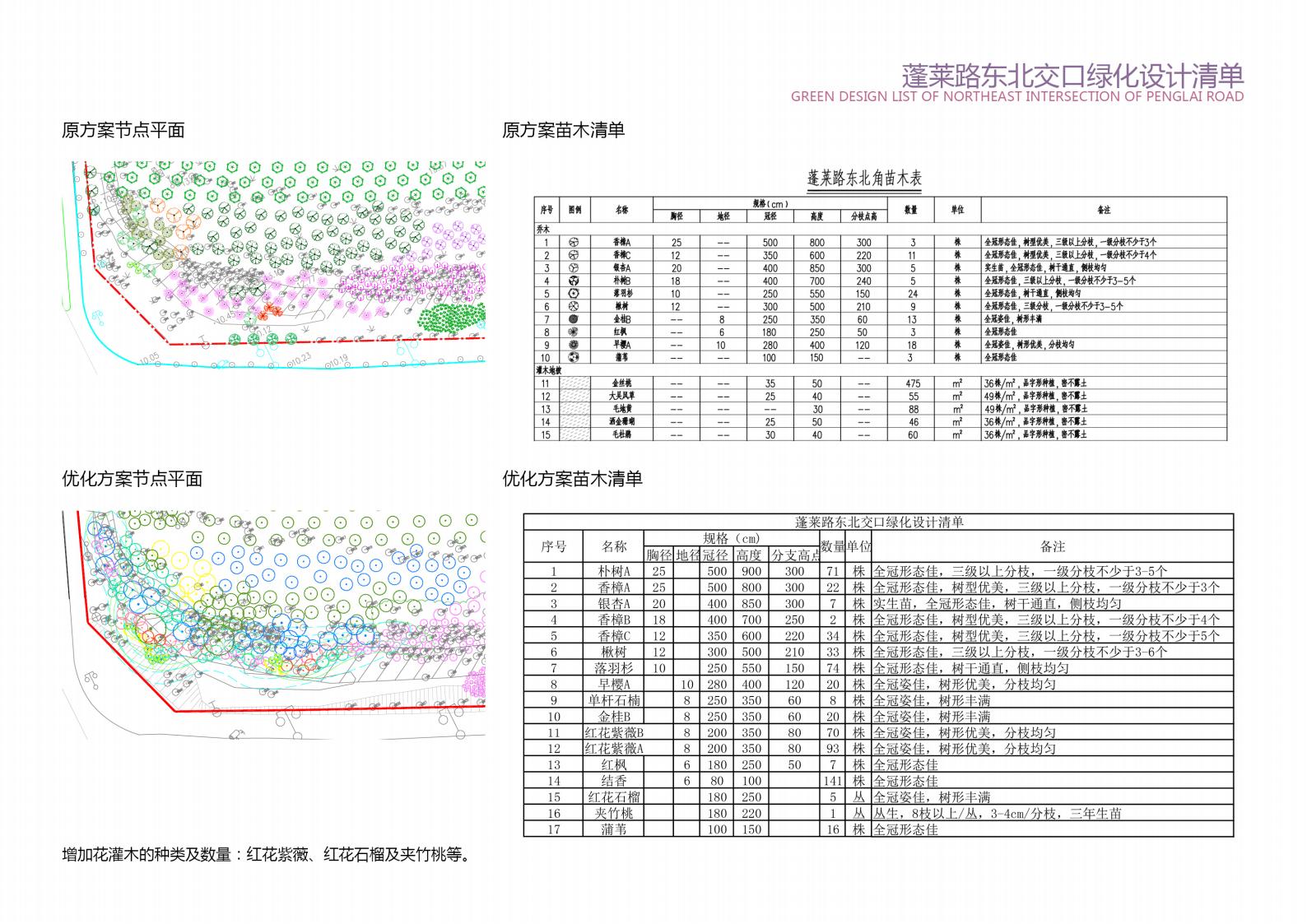 图片[49]-方兴大道绿化提升方案设计方案文本下载 PDF