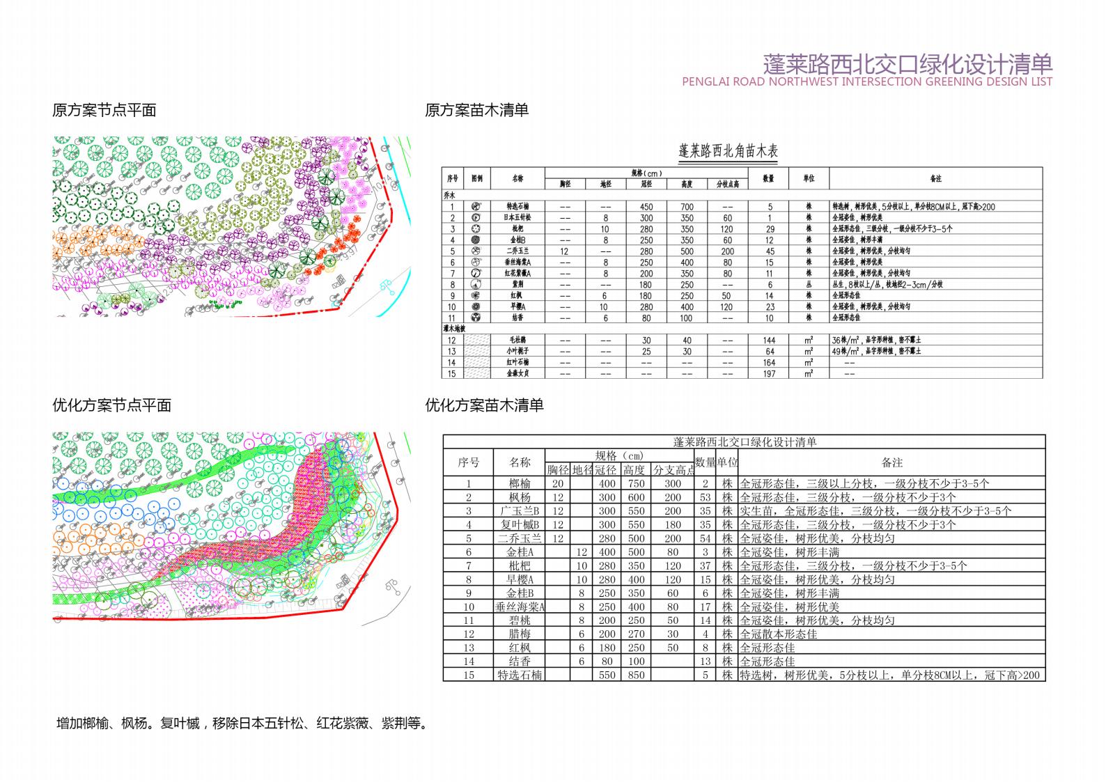 图片[53]-方兴大道绿化提升方案设计方案文本下载 PDF