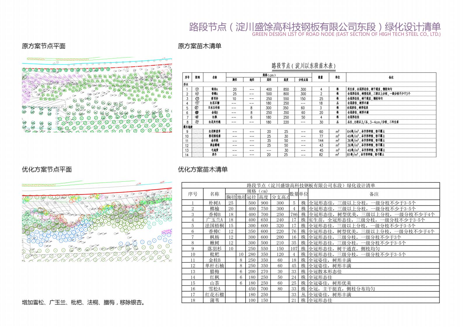 图片[57]-方兴大道绿化提升方案设计方案文本下载 PDF