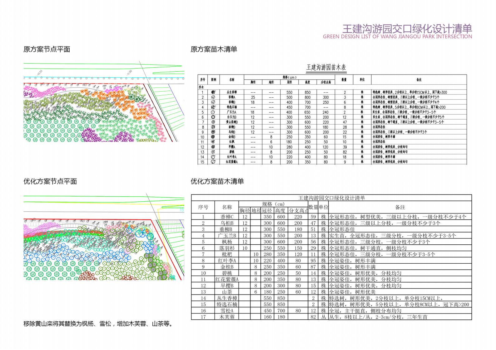 图片[61]-方兴大道绿化提升方案设计方案文本下载 PDF