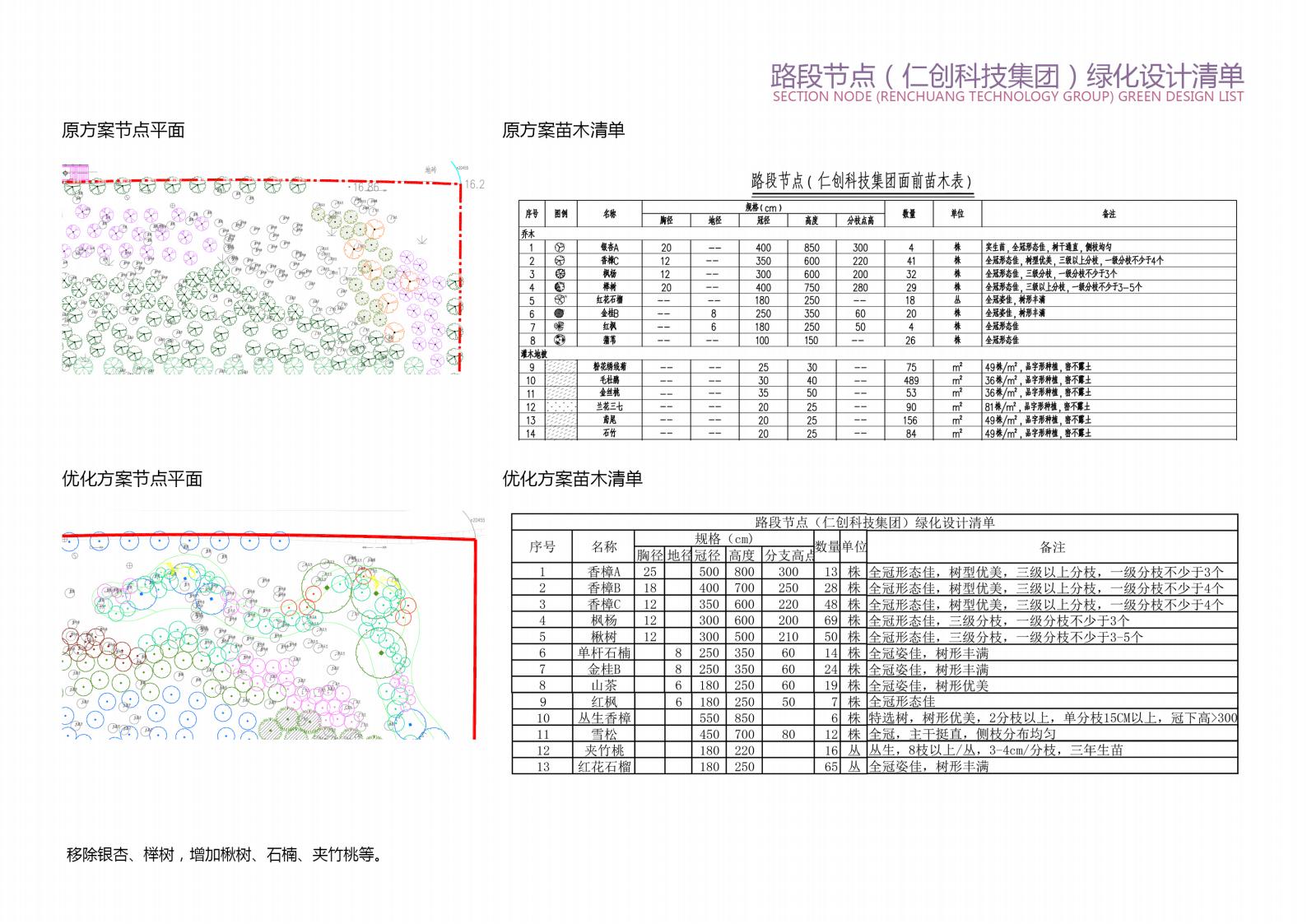 图片[65]-方兴大道绿化提升方案设计方案文本下载 PDF