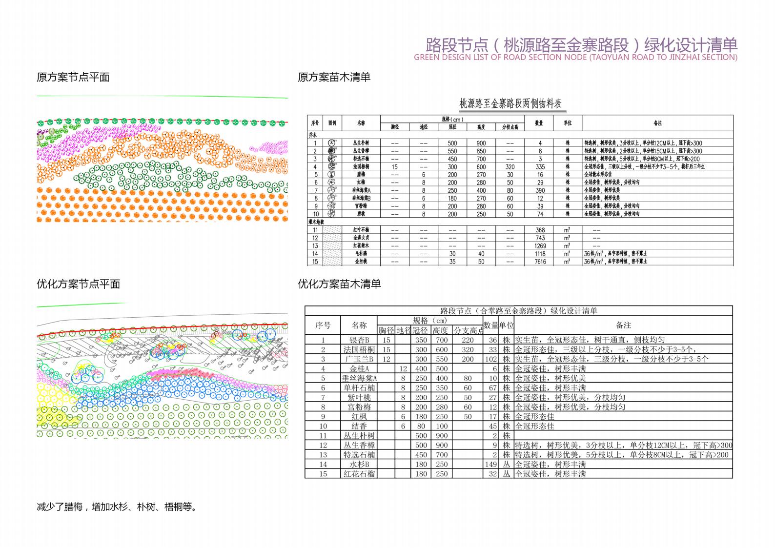 图片[69]-方兴大道绿化提升方案设计方案文本下载 PDF