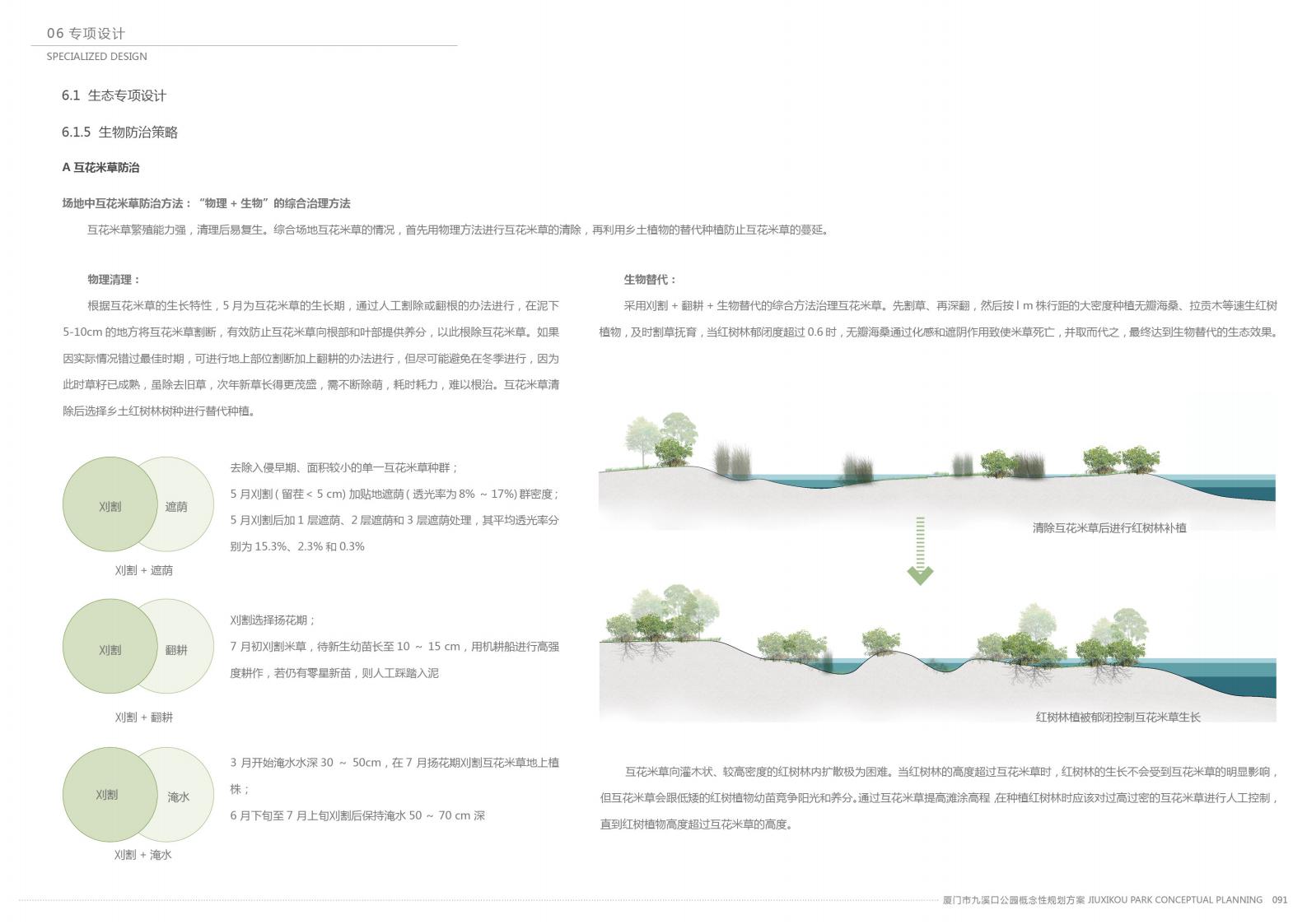 图片[94]-厦门九溪口公园设计方案文本下载 PDF - 由甫网-由甫网