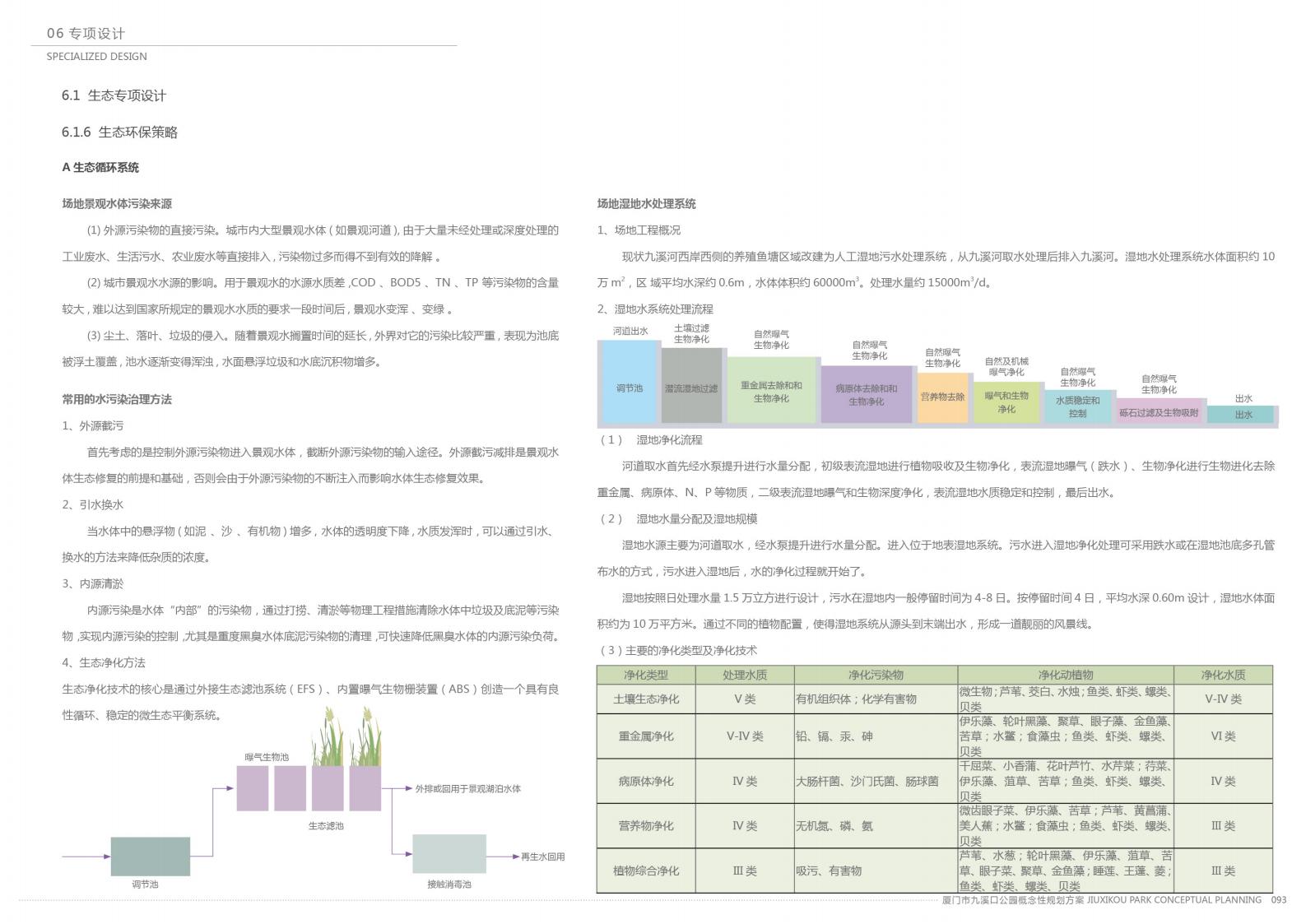 图片[96]-厦门九溪口公园设计方案文本下载 PDF - 由甫网-由甫网