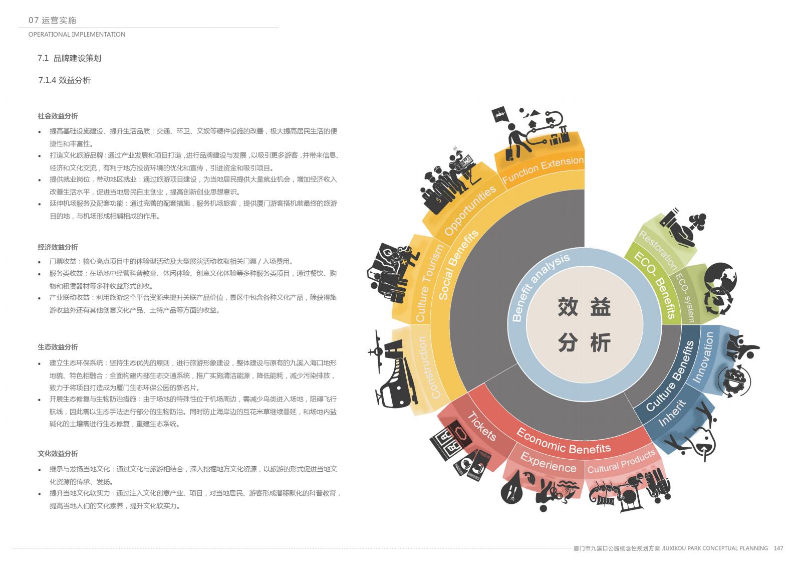 图片[150]-厦门九溪口公园设计方案文本下载 PDF - 由甫网-由甫网