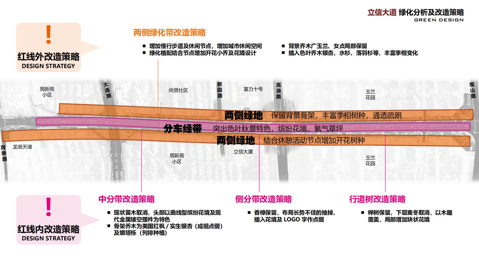 图片[120]-无锡立信大道道路景观方案文本下载 PDF