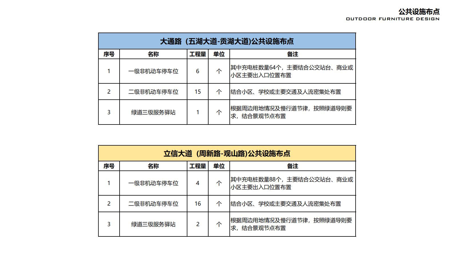 图片[125]-无锡立信大道道路景观方案文本下载 PDF