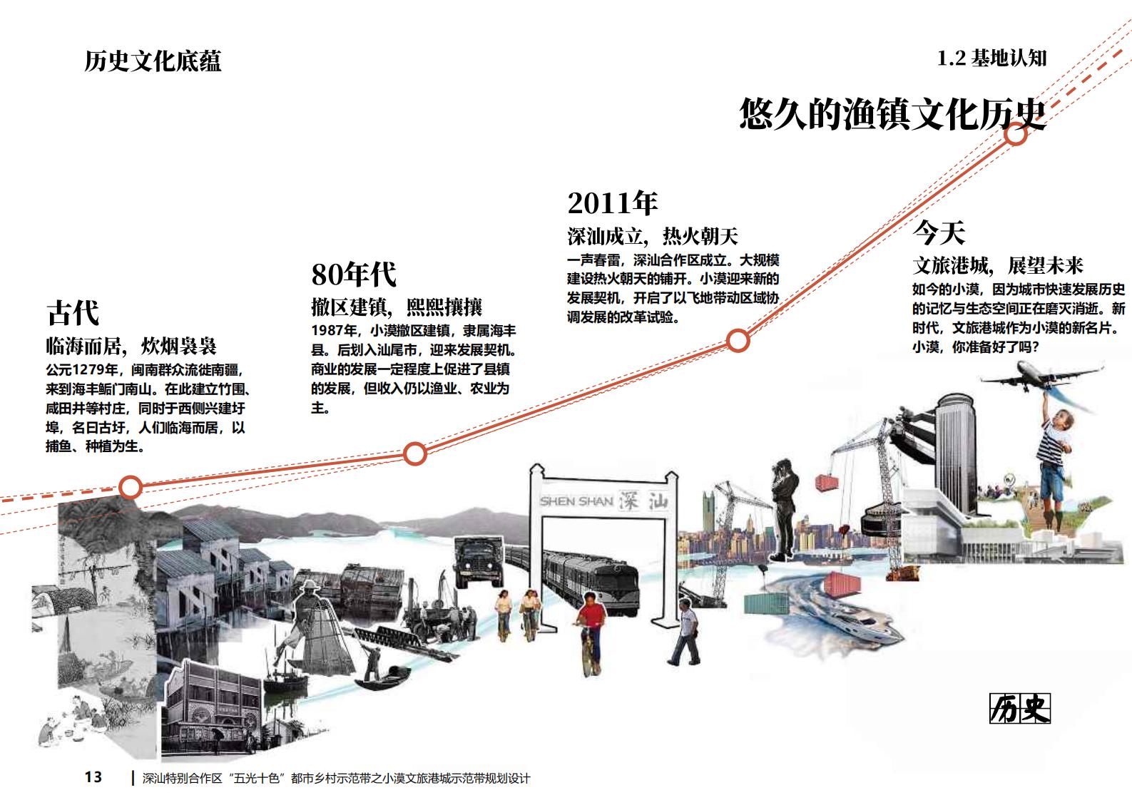 图片[13]-深汕都市乡村振兴渔文化小漠文旅港城规划方案文本下载 PDF - 由甫网-由甫网