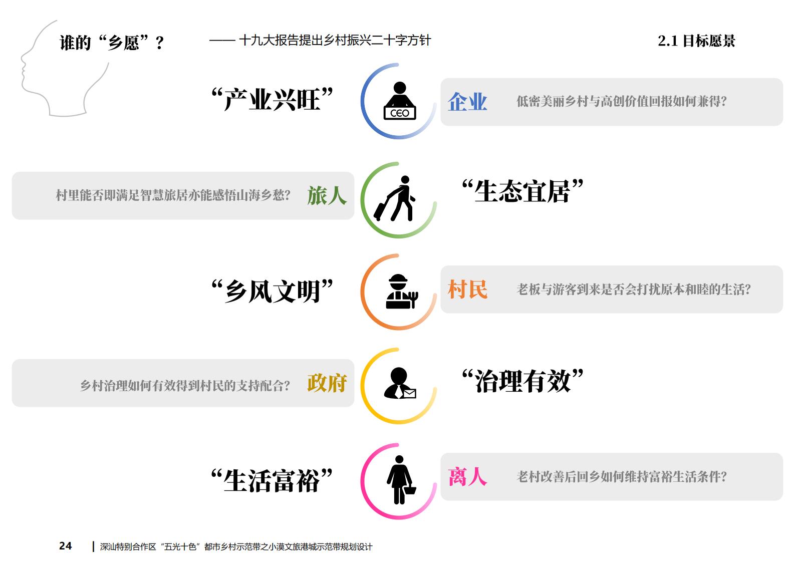 图片[24]-深汕都市乡村振兴渔文化小漠文旅港城规划方案文本下载 PDF - 由甫网-由甫网