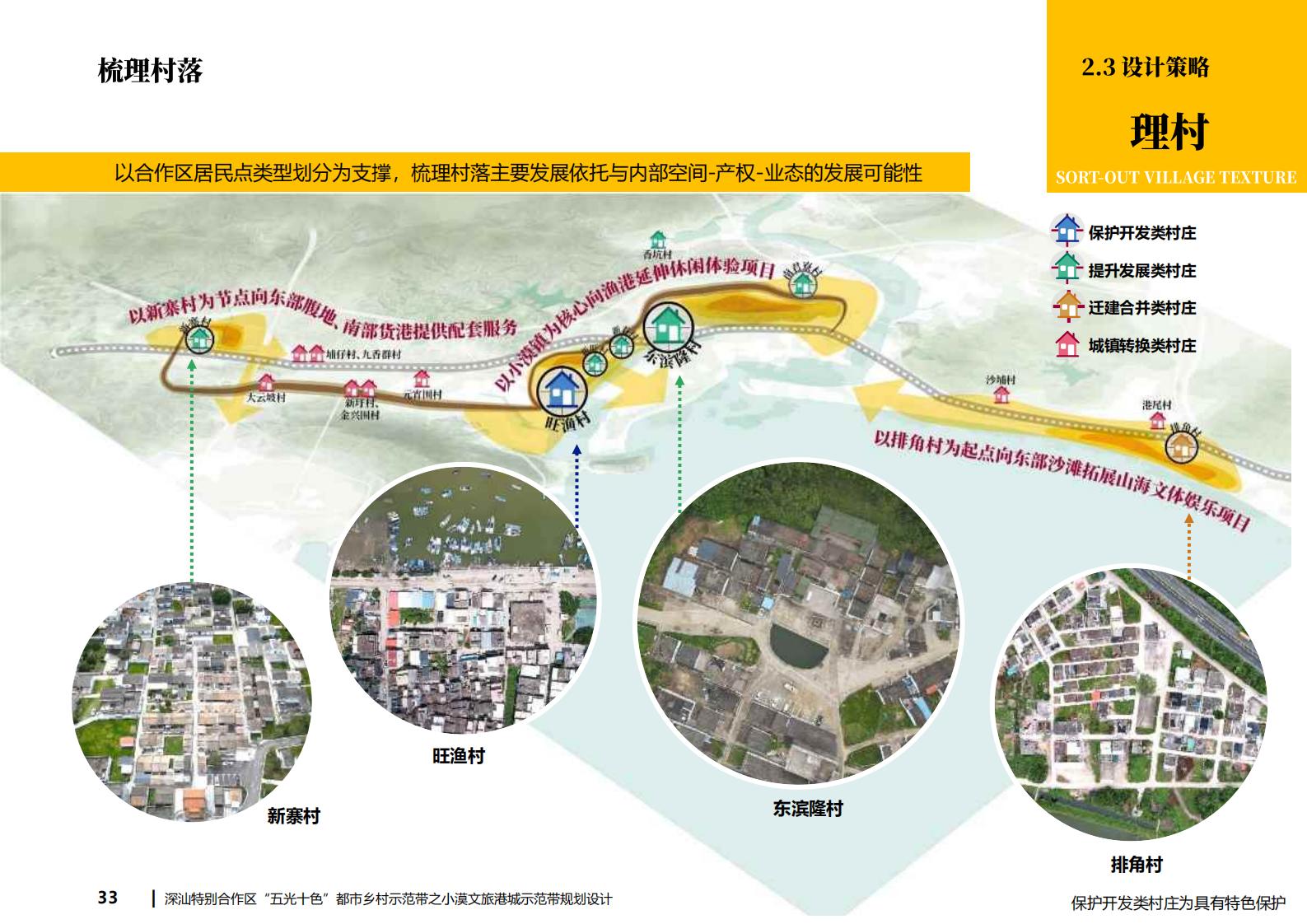 图片[33]-深汕都市乡村振兴渔文化小漠文旅港城规划方案文本下载 PDF - 由甫网-由甫网