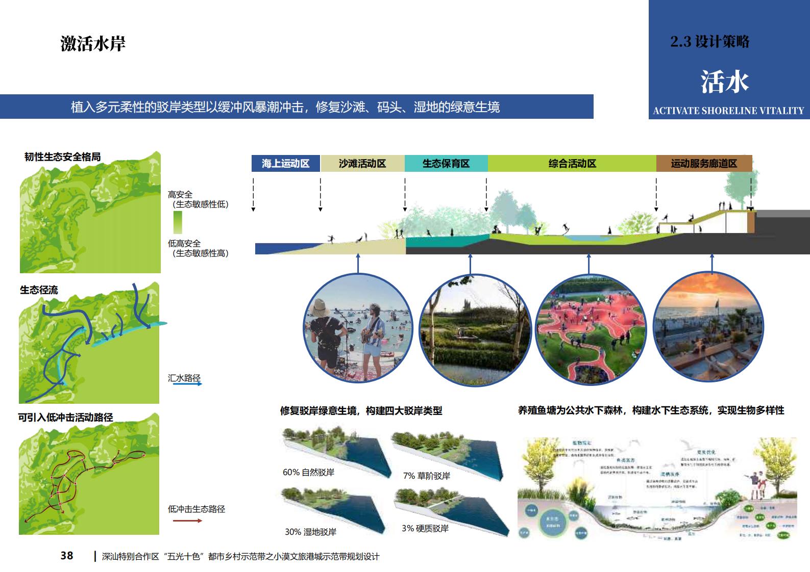 图片[38]-深汕都市乡村振兴渔文化小漠文旅港城规划方案文本下载 PDF - 由甫网-由甫网