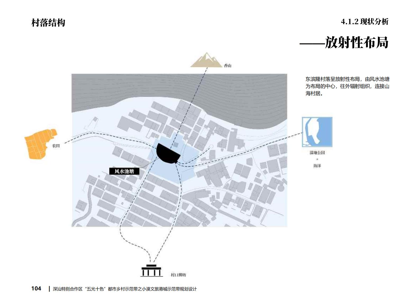 图片[104]-深汕都市乡村振兴渔文化小漠文旅港城规划方案文本下载 PDF - 由甫网-由甫网