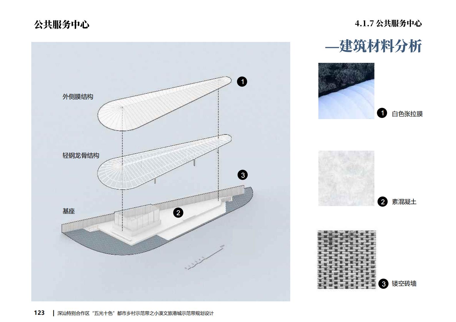 图片[117]-深汕都市乡村振兴渔文化小漠文旅港城规划方案文本下载 PDF - 由甫网-由甫网