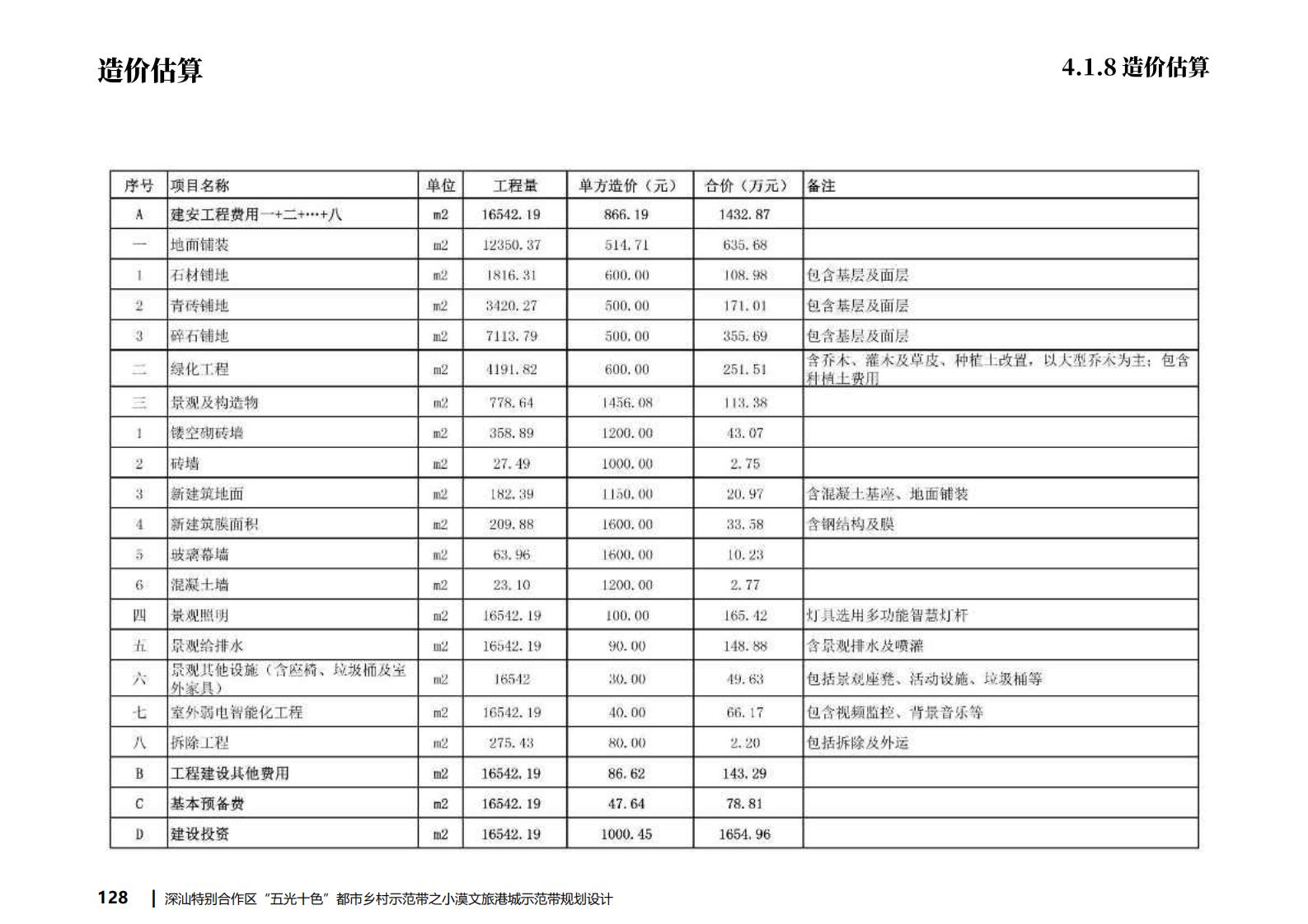 图片[122]-深汕都市乡村振兴渔文化小漠文旅港城规划方案文本下载 PDF - 由甫网-由甫网