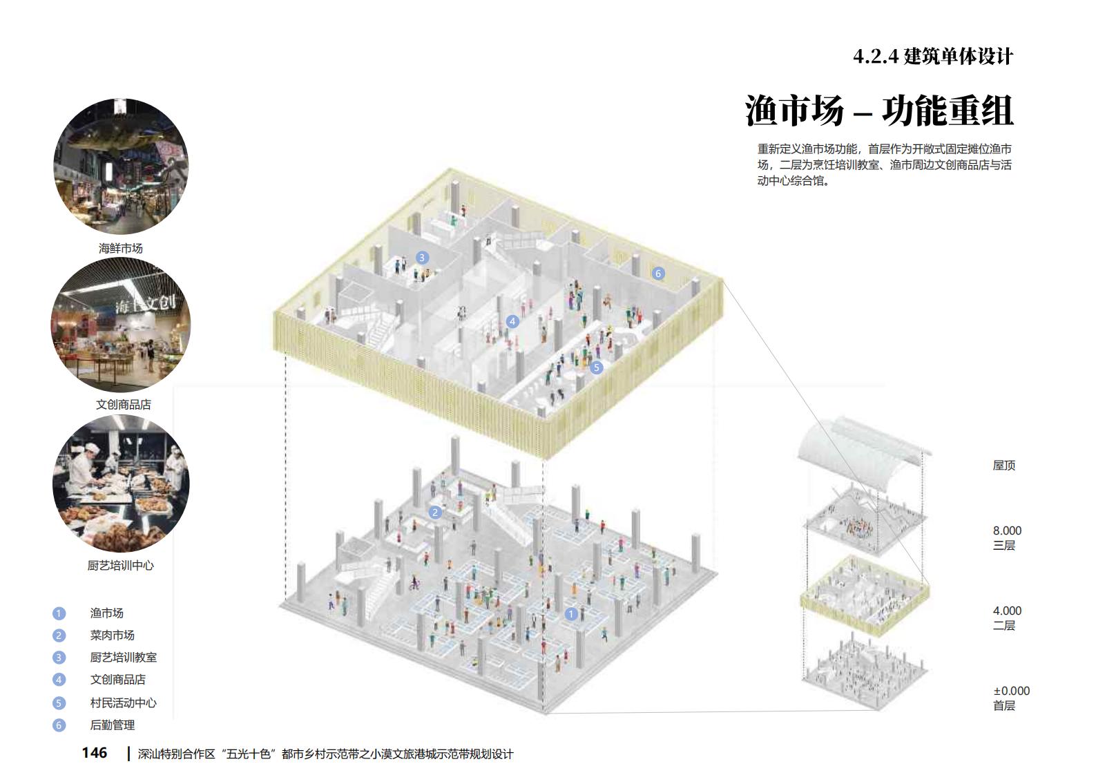 图片[140]-深汕都市乡村振兴渔文化小漠文旅港城规划方案文本下载 PDF - 由甫网-由甫网