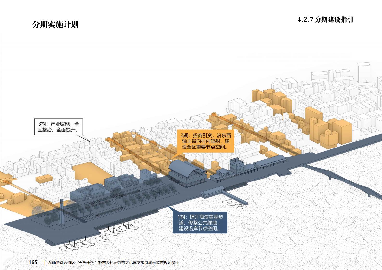 图片[159]-深汕都市乡村振兴渔文化小漠文旅港城规划方案文本下载 PDF - 由甫网-由甫网