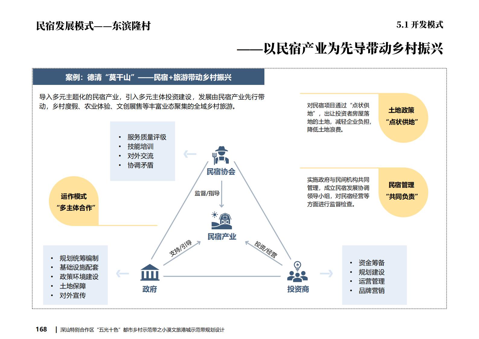 图片[162]-深汕都市乡村振兴渔文化小漠文旅港城规划方案文本下载 PDF - 由甫网-由甫网