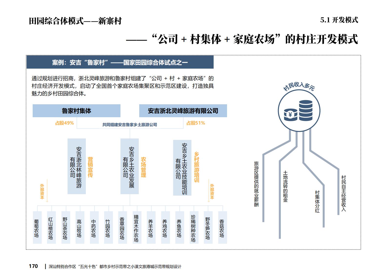 图片[164]-深汕都市乡村振兴渔文化小漠文旅港城规划方案文本下载 PDF - 由甫网-由甫网