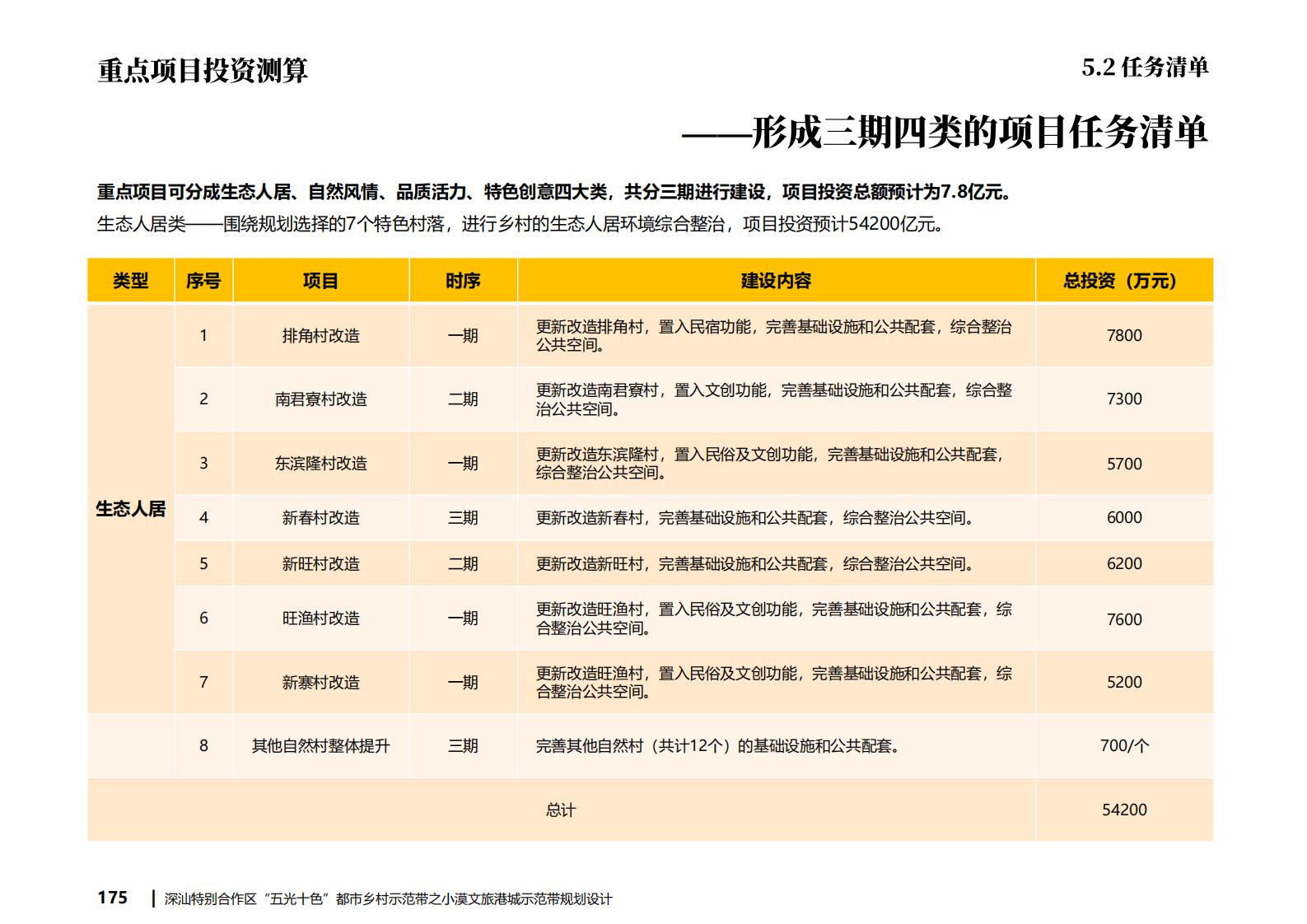 图片[169]-深汕都市乡村振兴渔文化小漠文旅港城规划方案文本下载 PDF - 由甫网-由甫网