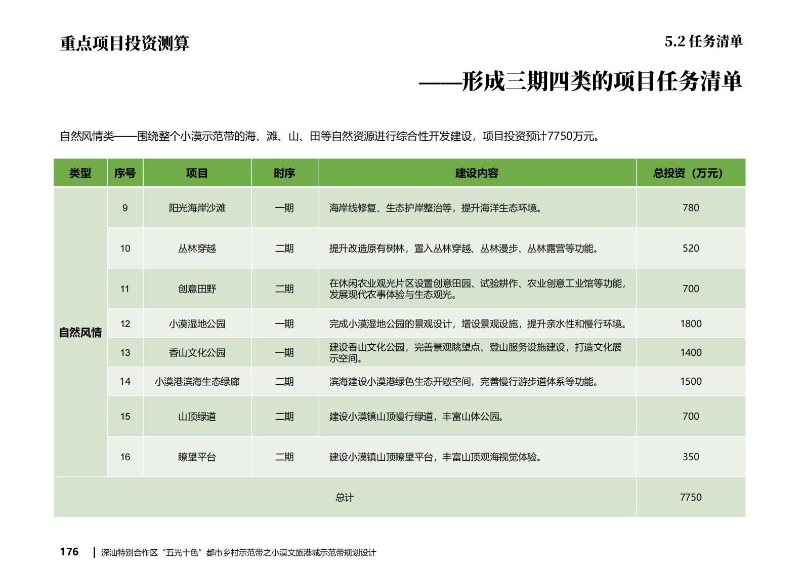 图片[170]-深汕都市乡村振兴渔文化小漠文旅港城规划方案文本下载 PDF - 由甫网-由甫网