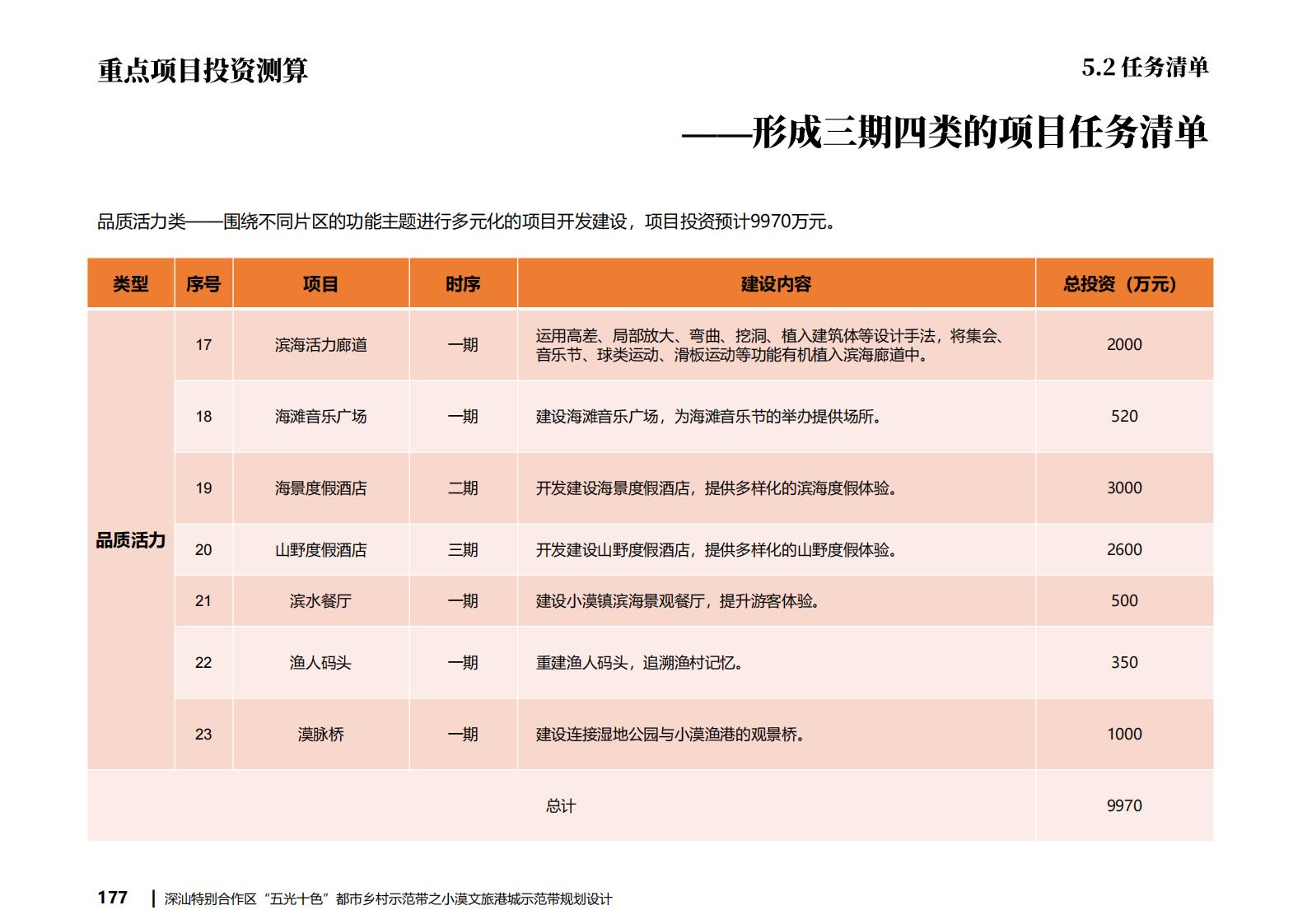 图片[171]-深汕都市乡村振兴渔文化小漠文旅港城规划方案文本下载 PDF - 由甫网-由甫网