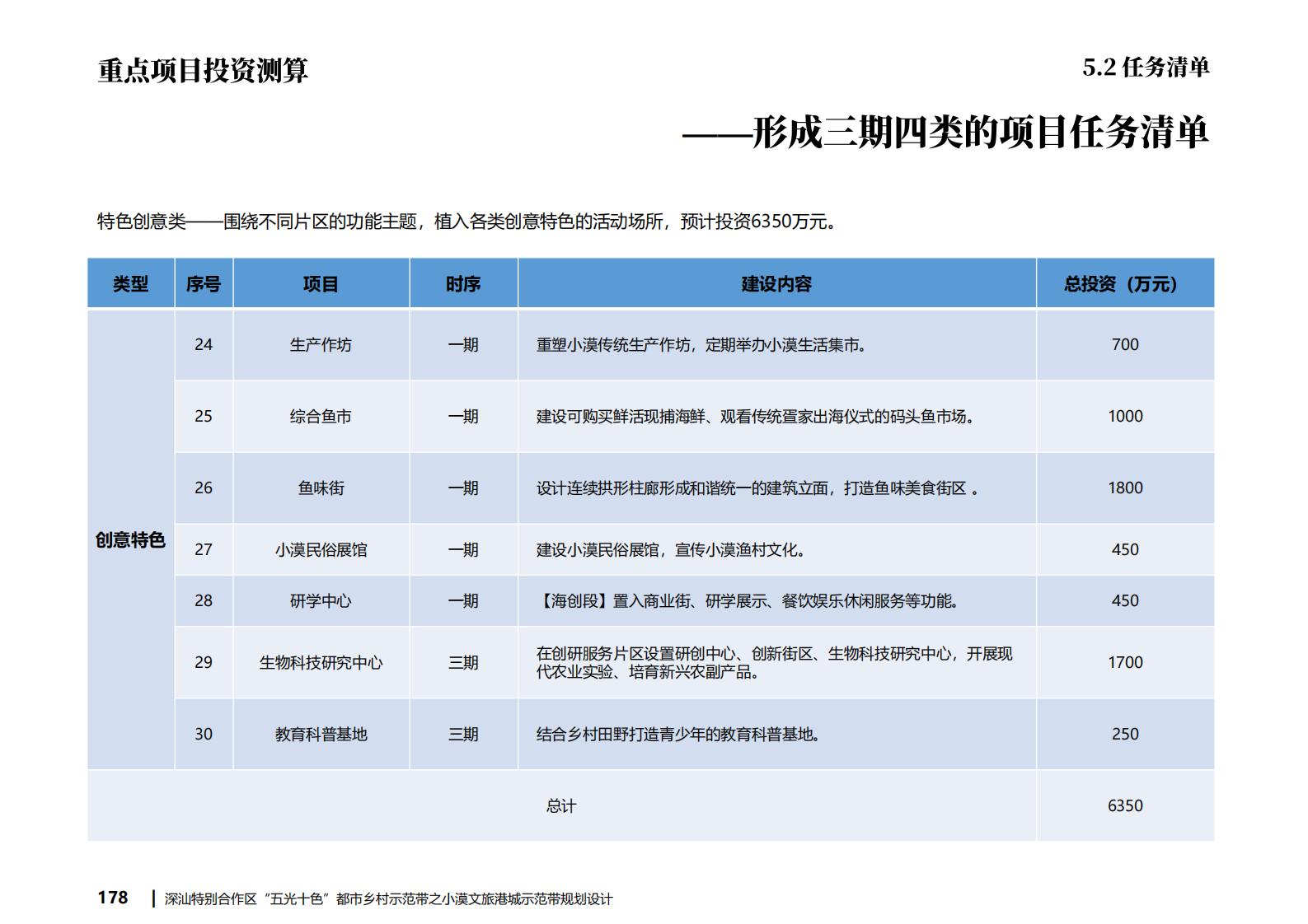 图片[172]-深汕都市乡村振兴渔文化小漠文旅港城规划方案文本下载 PDF - 由甫网-由甫网