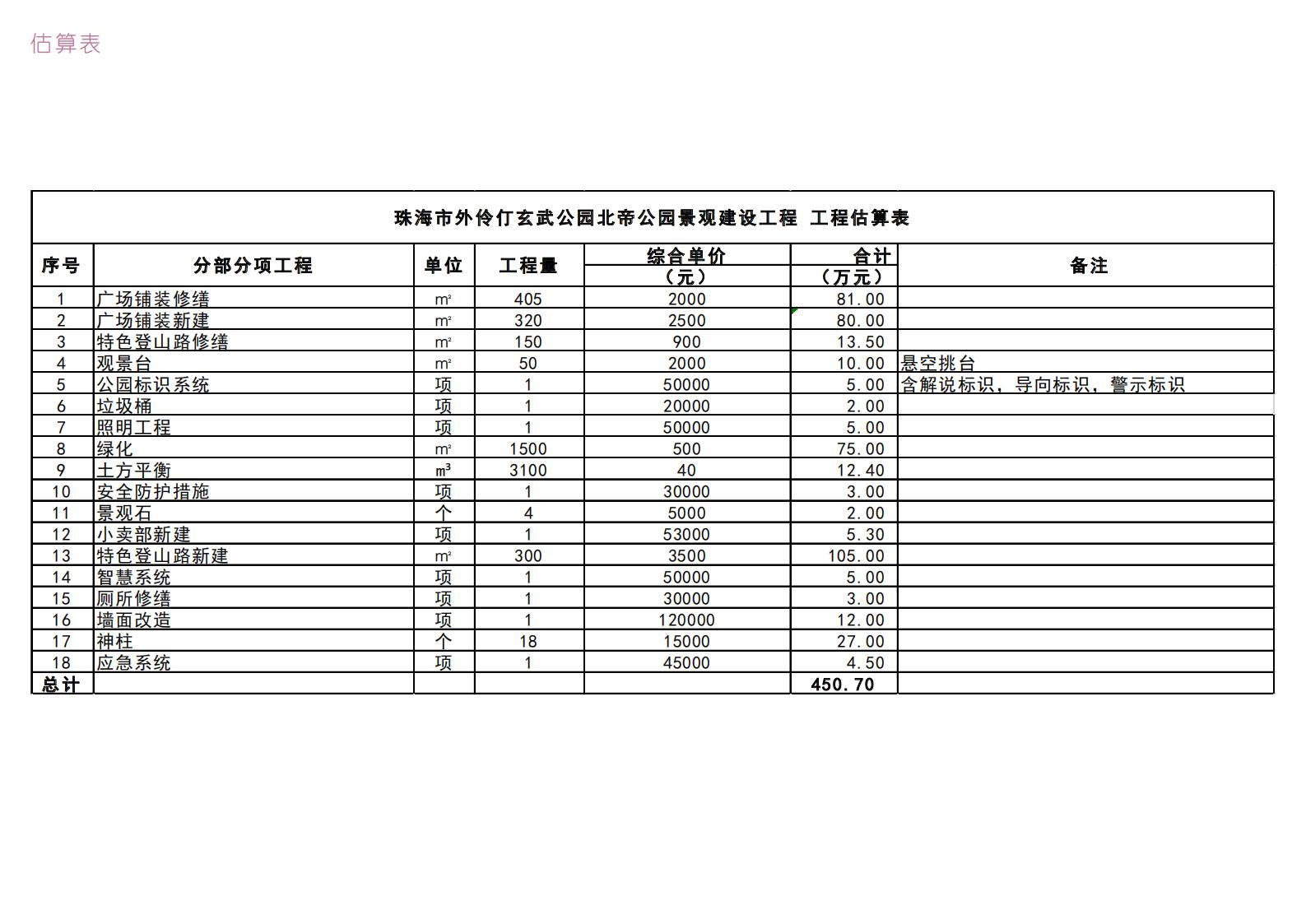 图片[12]-珠海外伶仃岛玄武公园方案文本下载 - 由甫网-由甫网