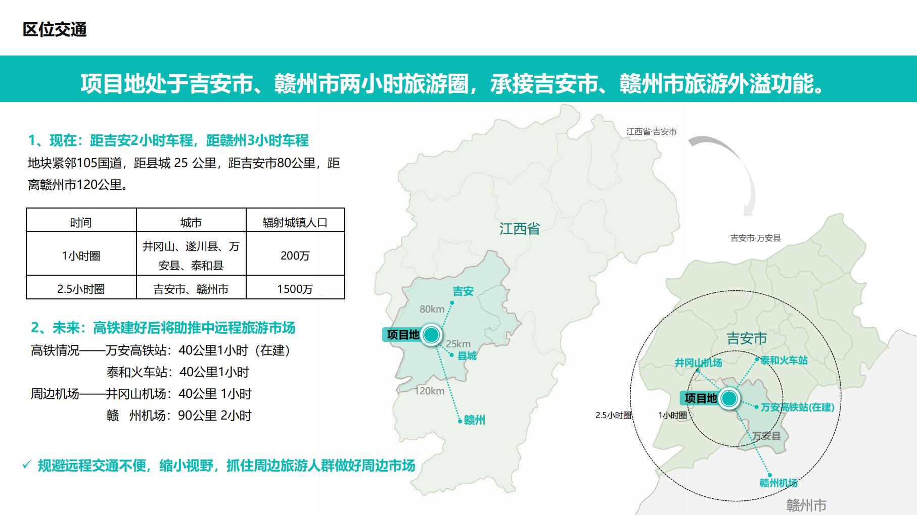 图片[7]-吉安田北画村田园综合体概念性规划方案文本下载 PDF