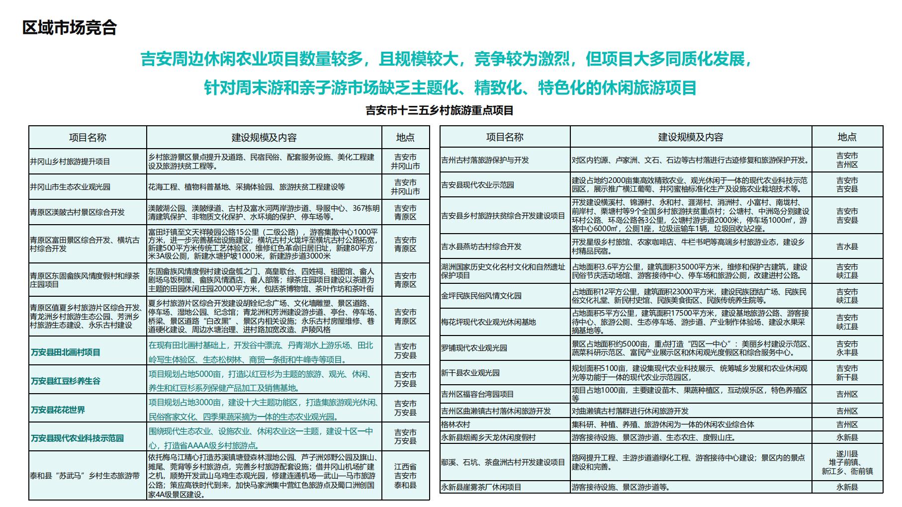 图片[9]-吉安田北画村田园综合体概念性规划方案文本下载 PDF