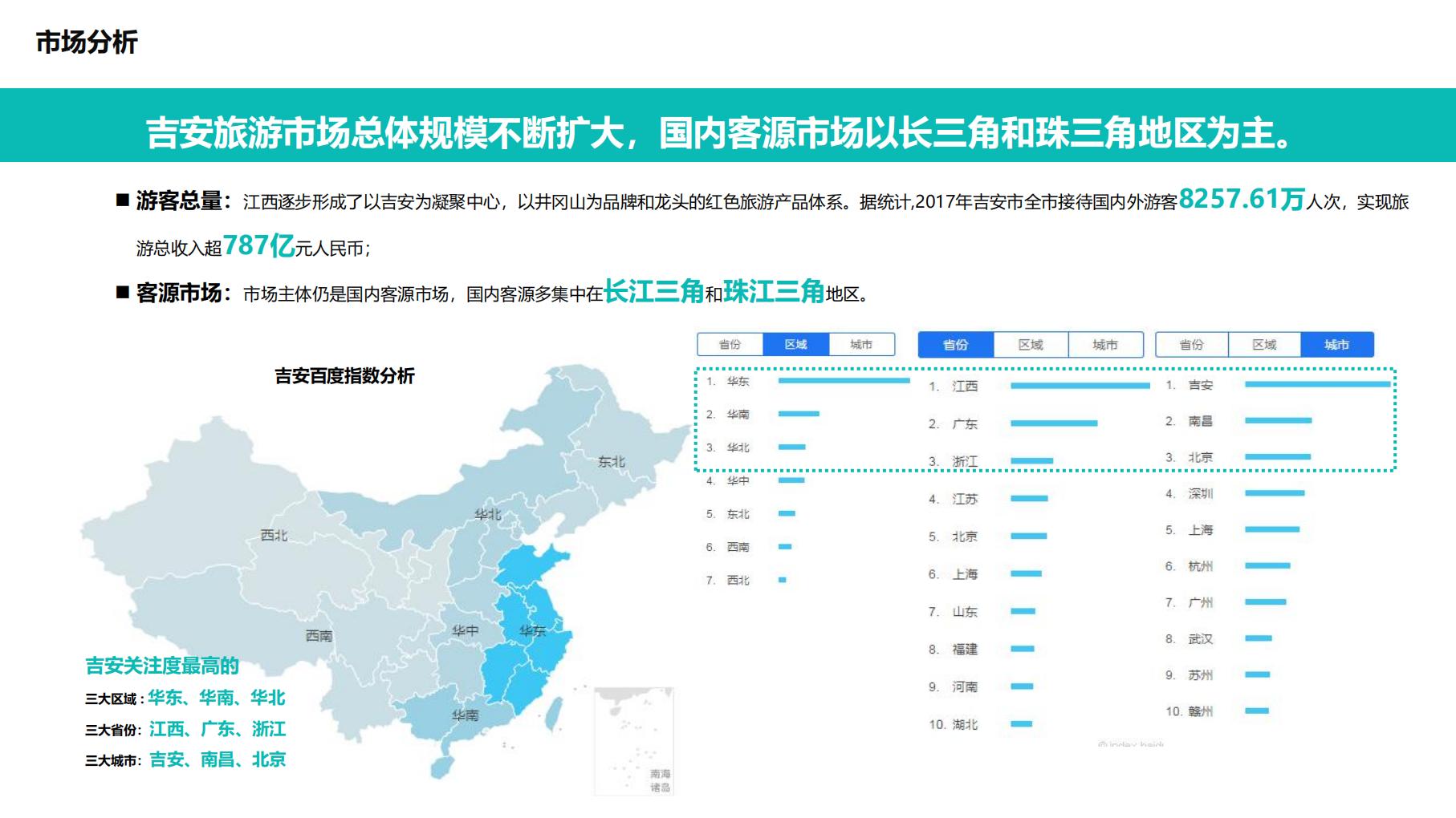 图片[11]-吉安田北画村田园综合体概念性规划方案文本下载 PDF