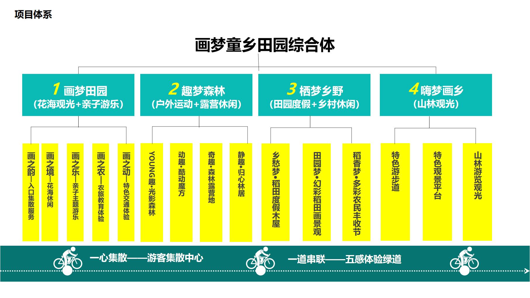 图片[28]-吉安田北画村田园综合体概念性规划方案文本下载 PDF