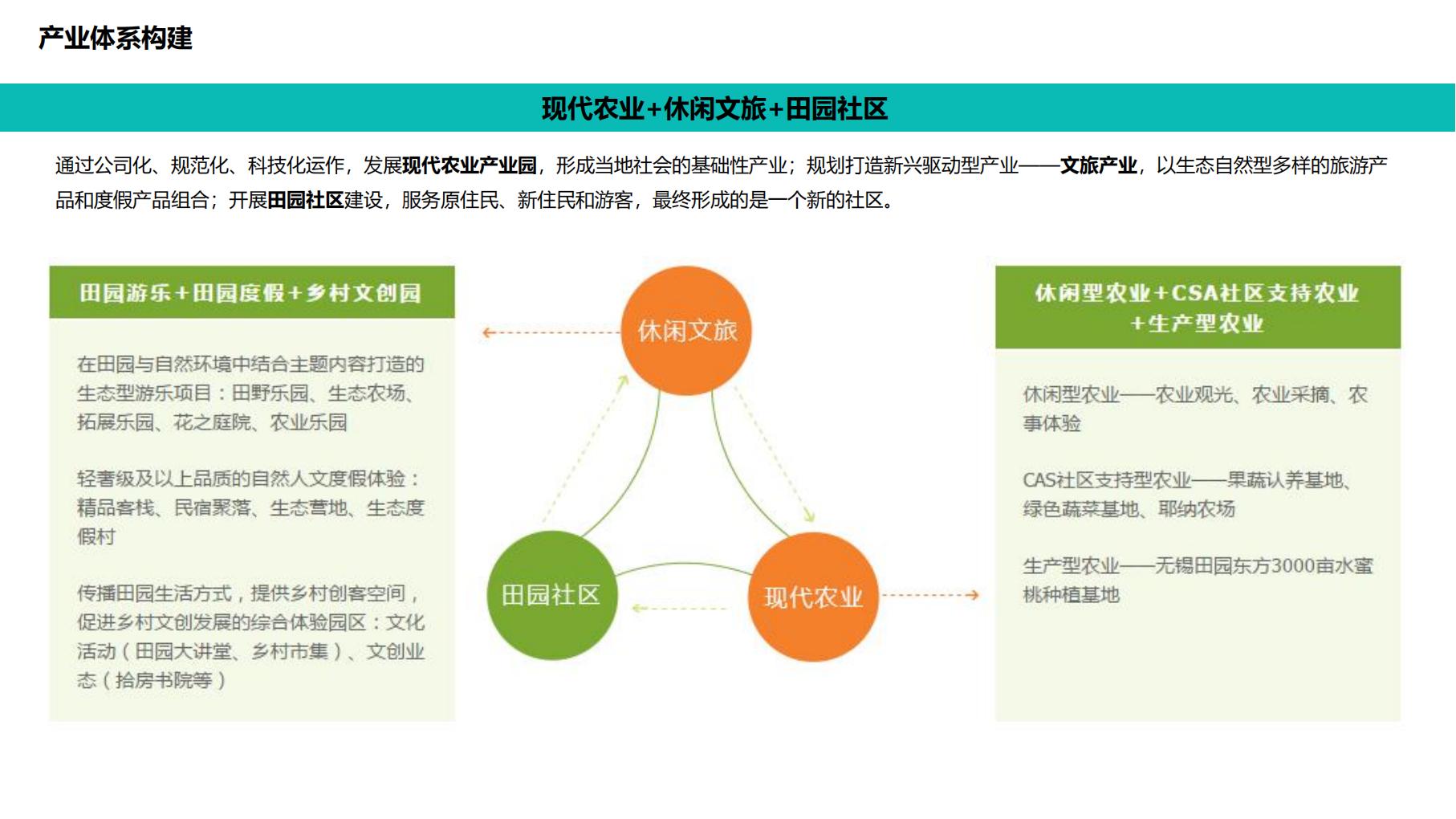 图片[107]-吉安田北画村田园综合体概念性规划方案文本下载 PDF