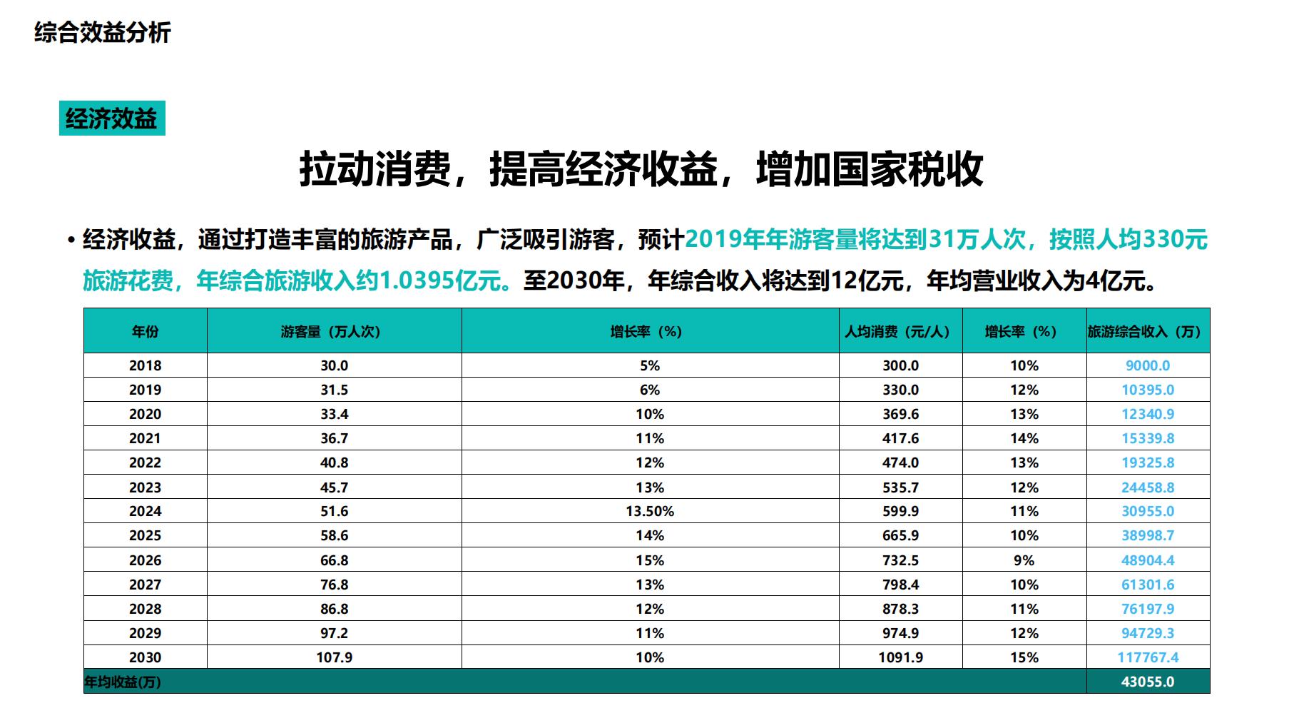 图片[112]-吉安田北画村田园综合体概念性规划方案文本下载 PDF