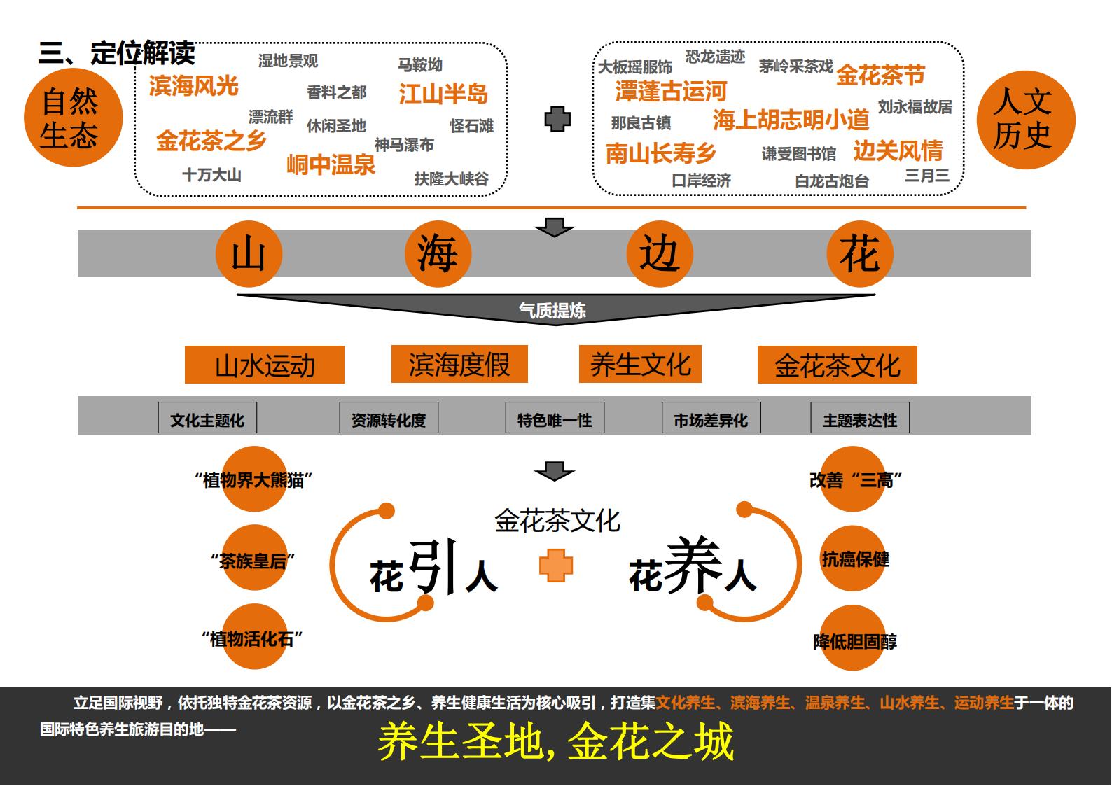 图片[15]-广西中越边境国家风景道概念规划方案文本下载 PDF - 由甫网-由甫网