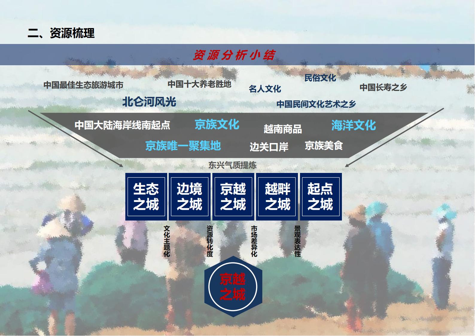 图片[23]-广西中越边境国家风景道概念规划方案文本下载 PDF - 由甫网-由甫网
