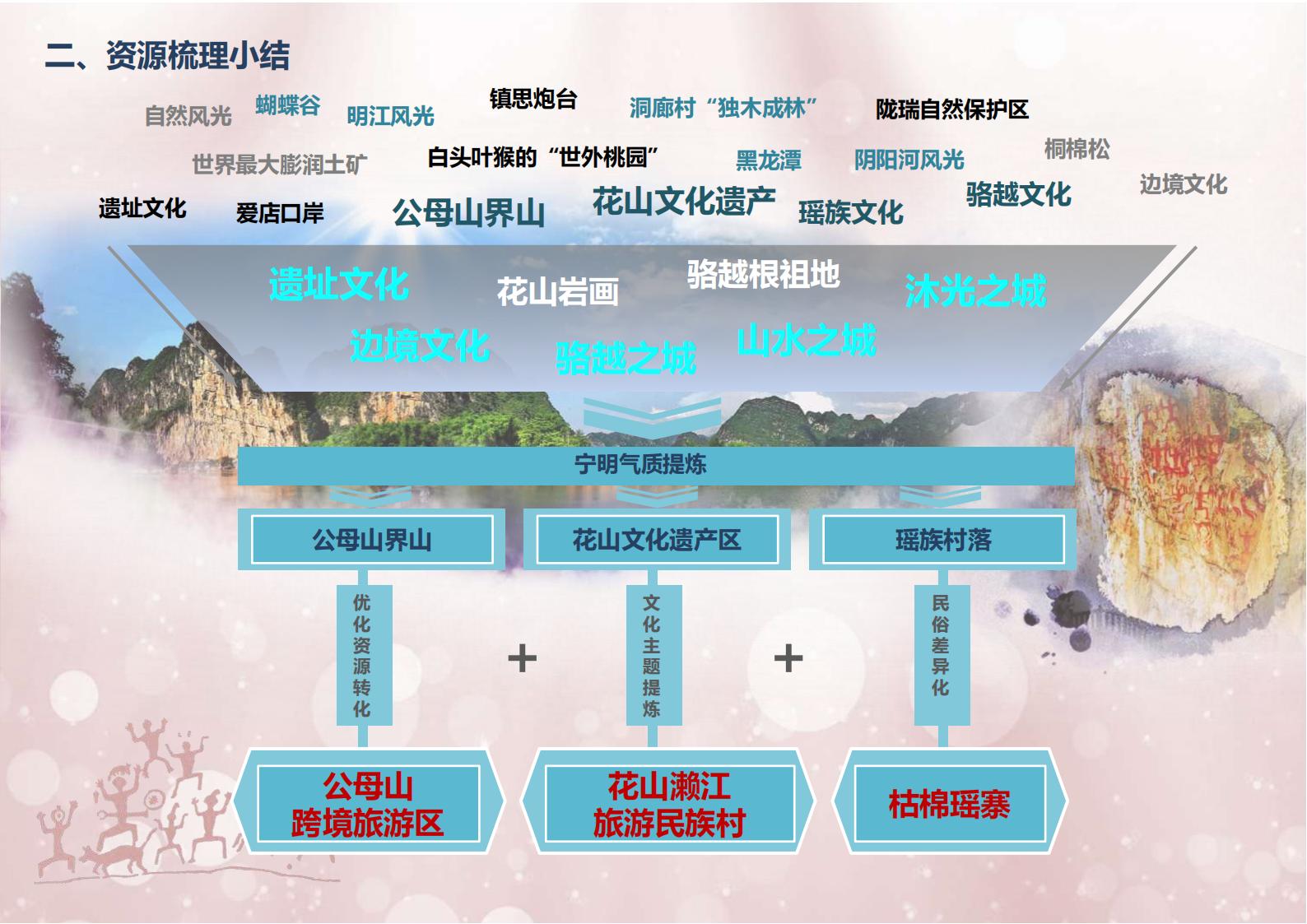 图片[29]-广西中越边境国家风景道概念规划方案文本下载 PDF - 由甫网-由甫网