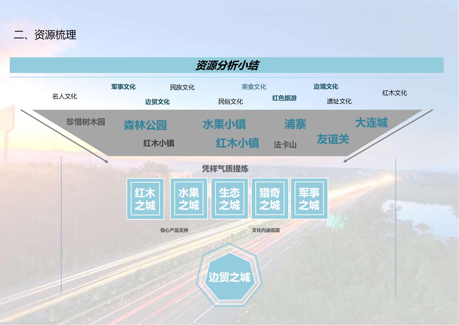图片[37]-广西中越边境国家风景道概念规划方案文本下载 PDF - 由甫网-由甫网