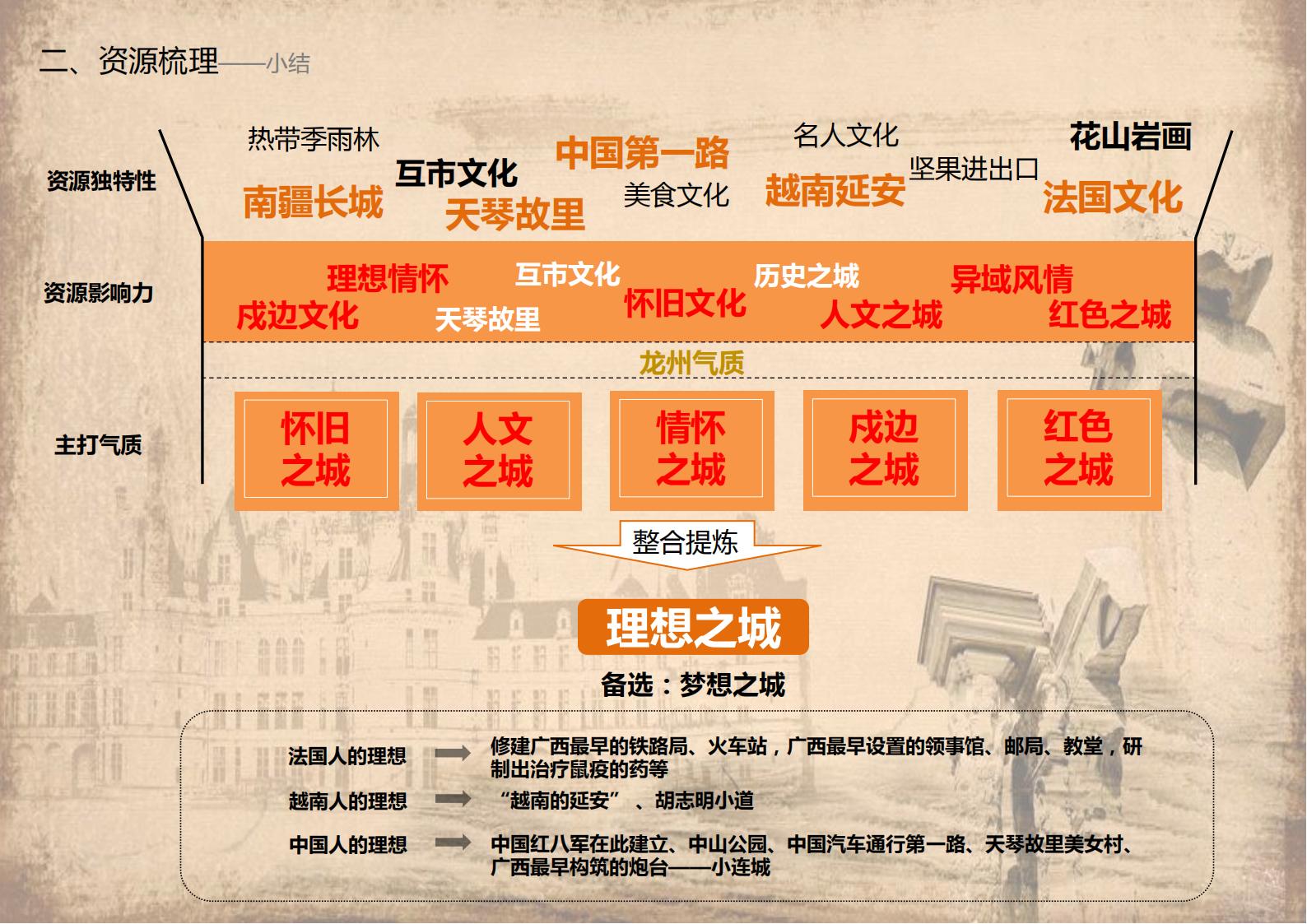 图片[43]-广西中越边境国家风景道概念规划方案文本下载 PDF - 由甫网-由甫网