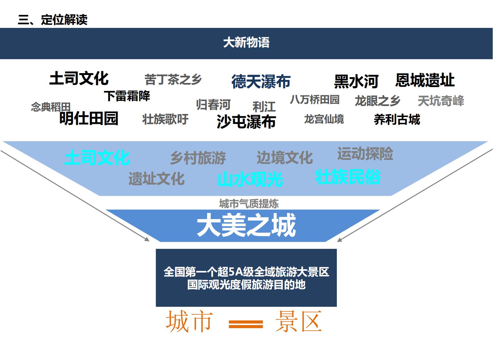 图片[55]-广西中越边境国家风景道概念规划方案文本下载 PDF - 由甫网-由甫网