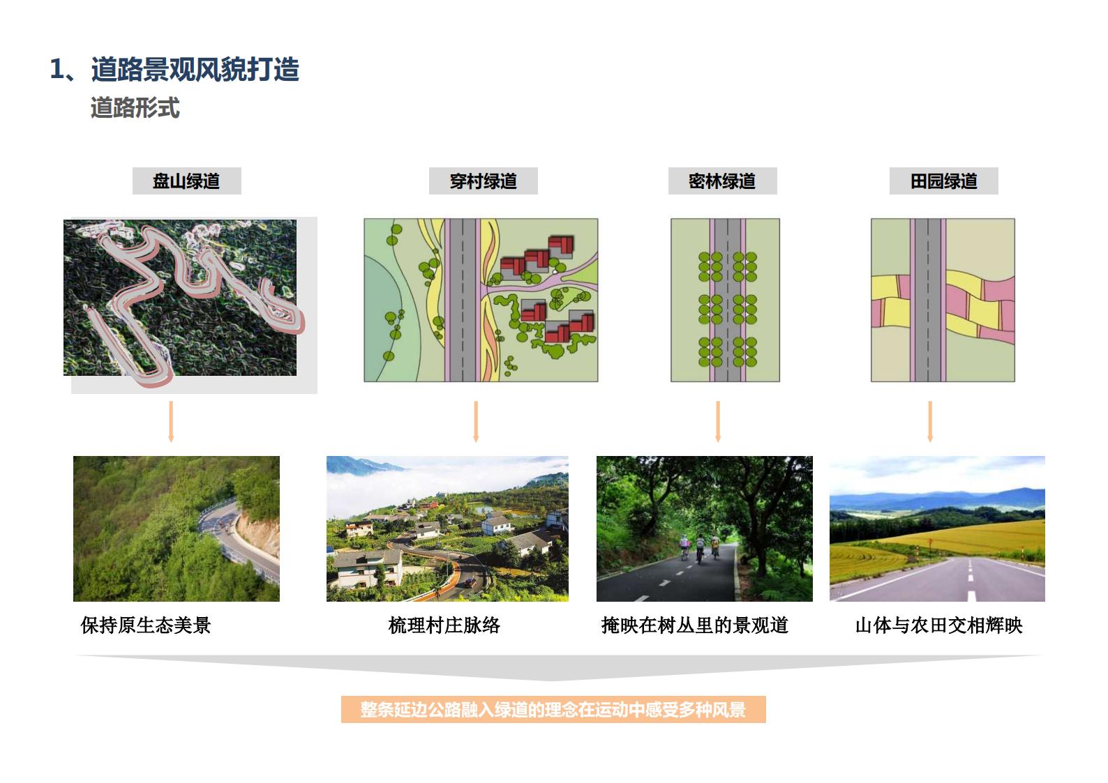 图片[75]-广西中越边境国家风景道概念规划方案文本下载 PDF - 由甫网-由甫网