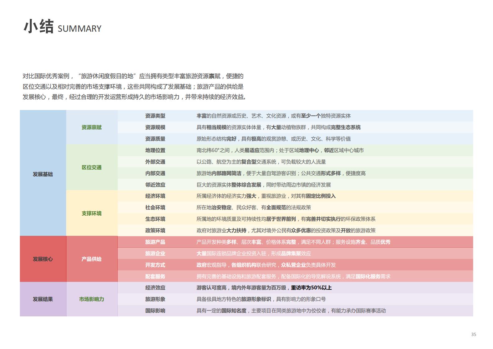 图片[35]-[河北]国际旅游岛旅游规划景观设计下载