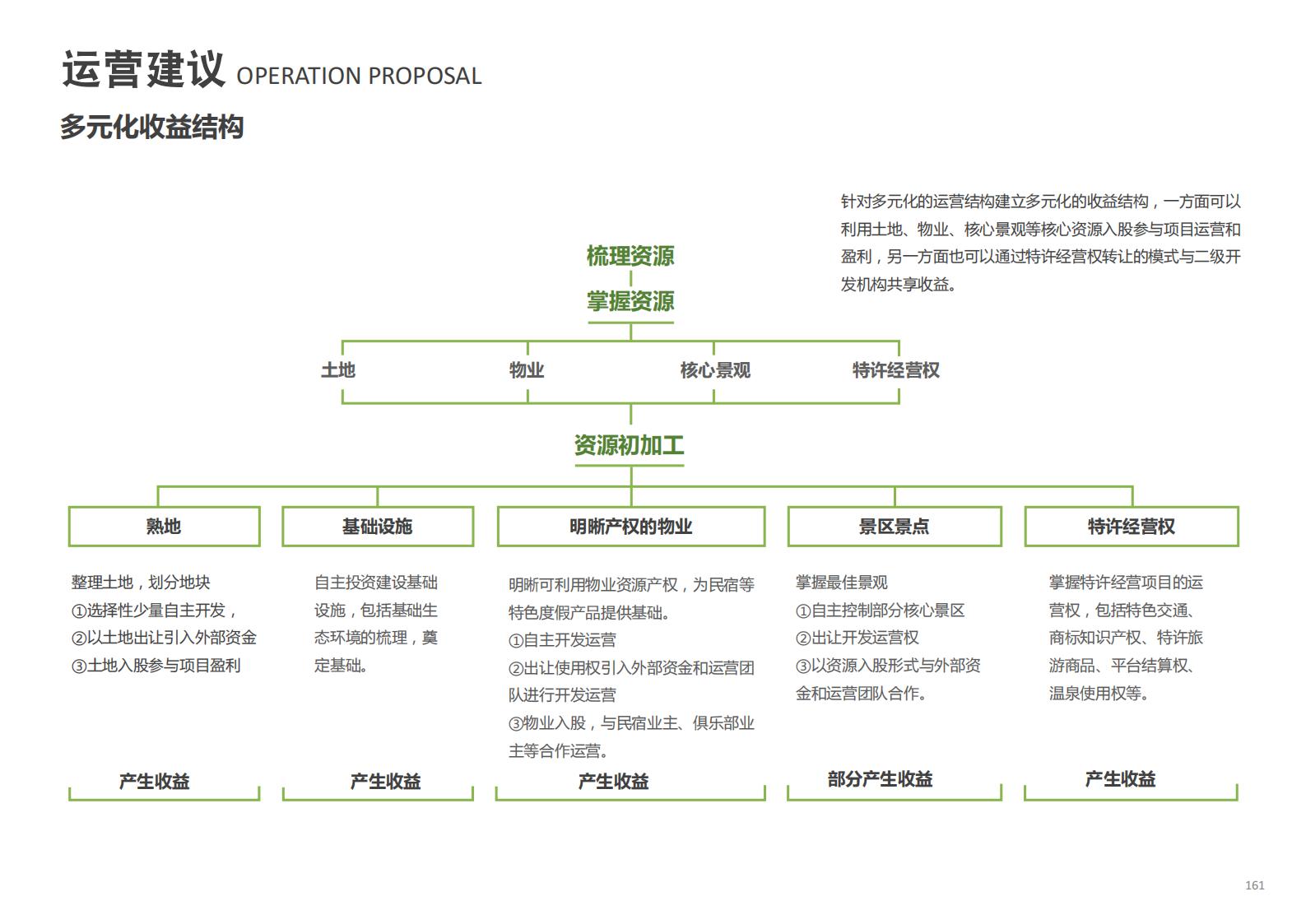 图片[161]-[河北]国际旅游岛旅游规划景观设计下载