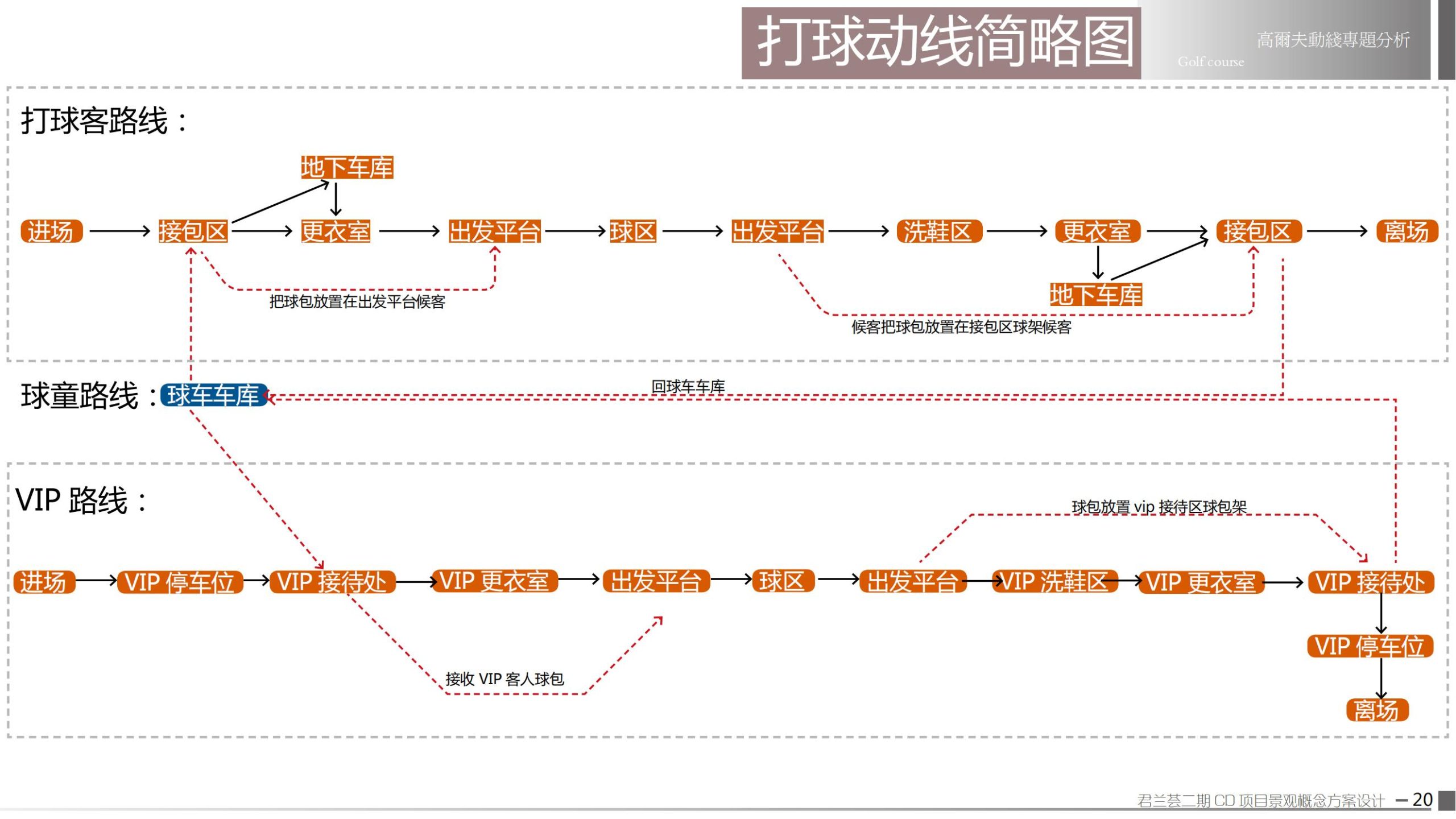 图片[23]-君兰荟二期CD座高尔夫会所项目景观方案设计文本 - 由甫网-由甫网