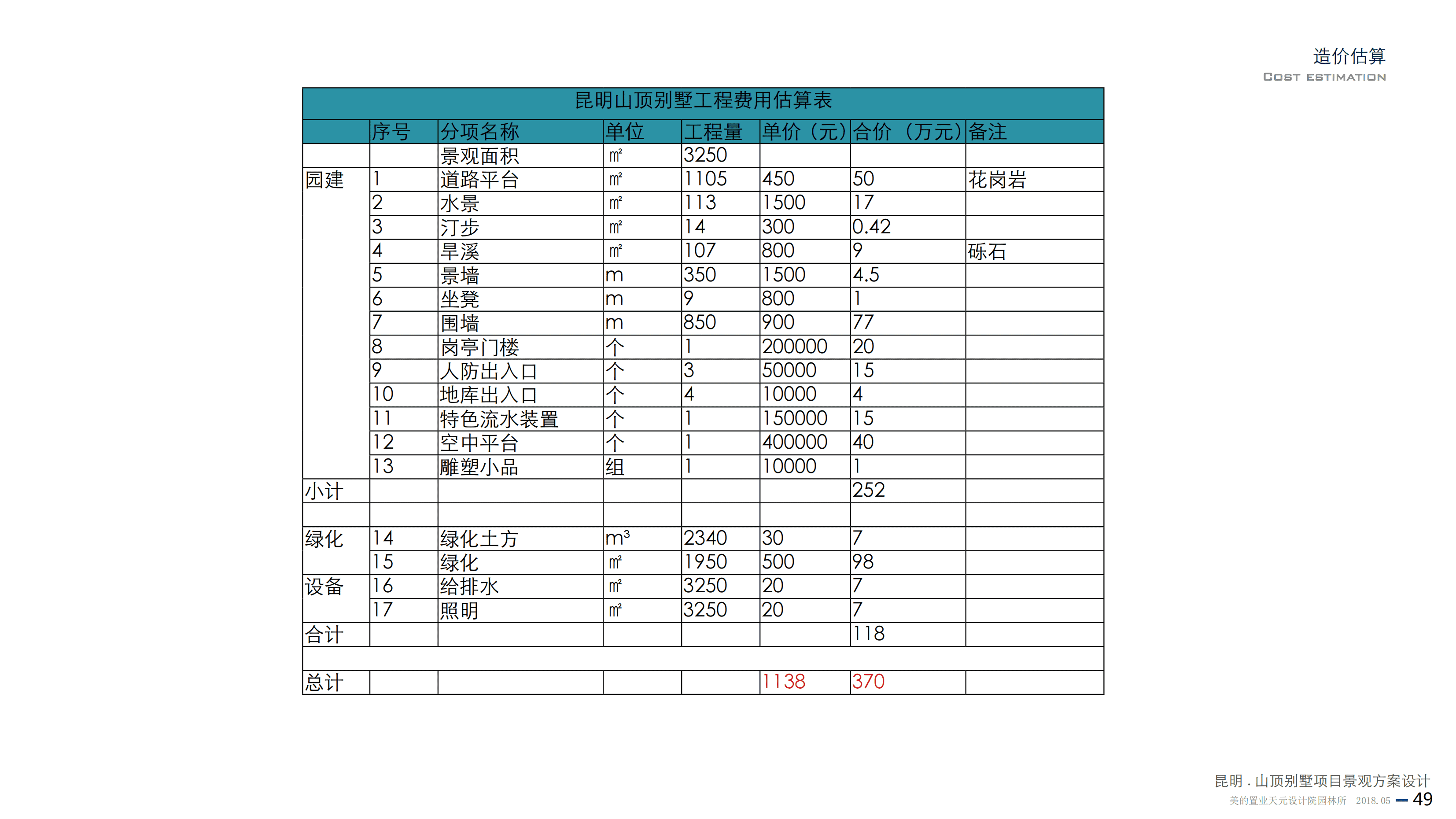 图片[51]-昆明顺城府山顶别墅景观深化方案文本下载 - 由甫网-由甫网